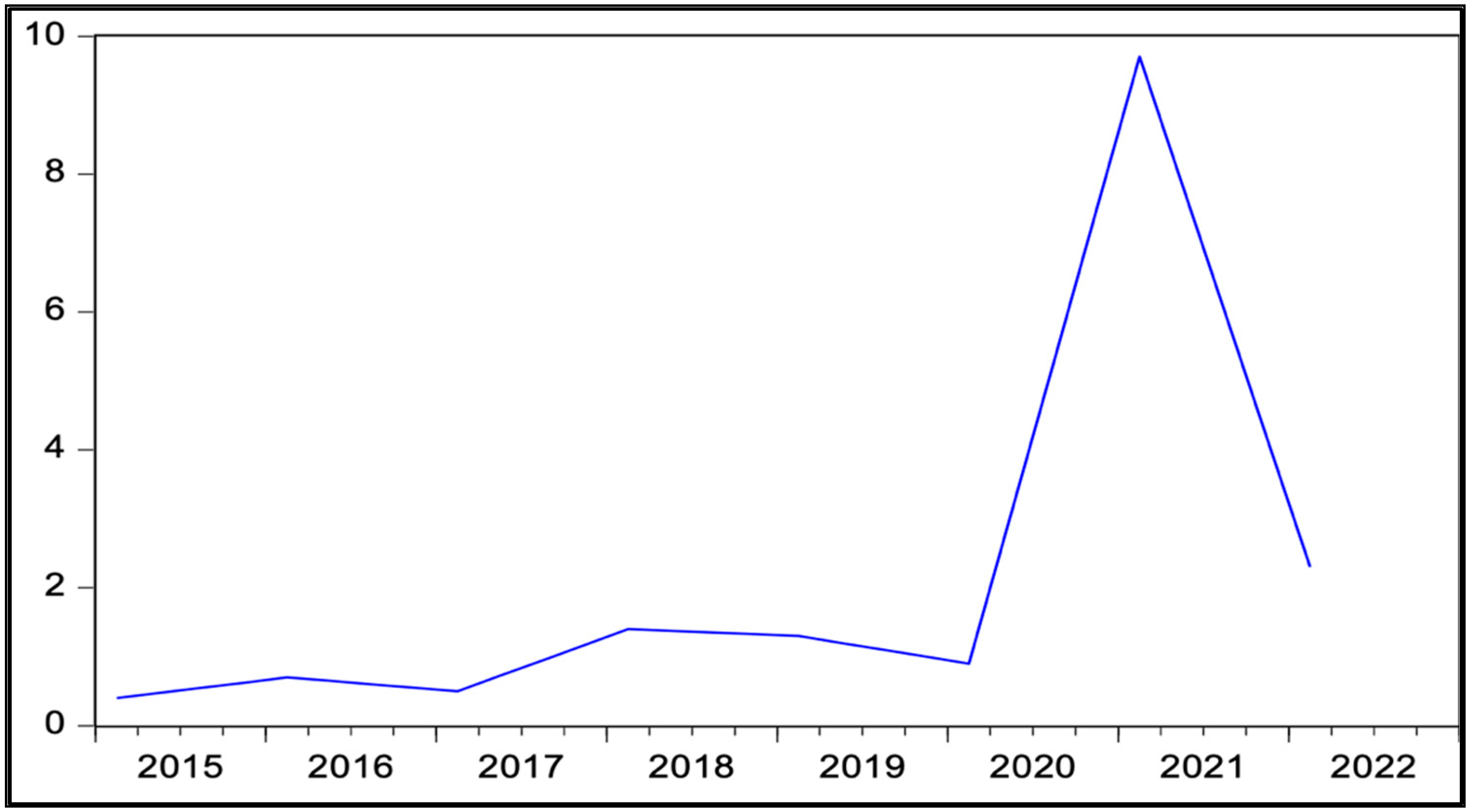 Economies 12 00039 g001