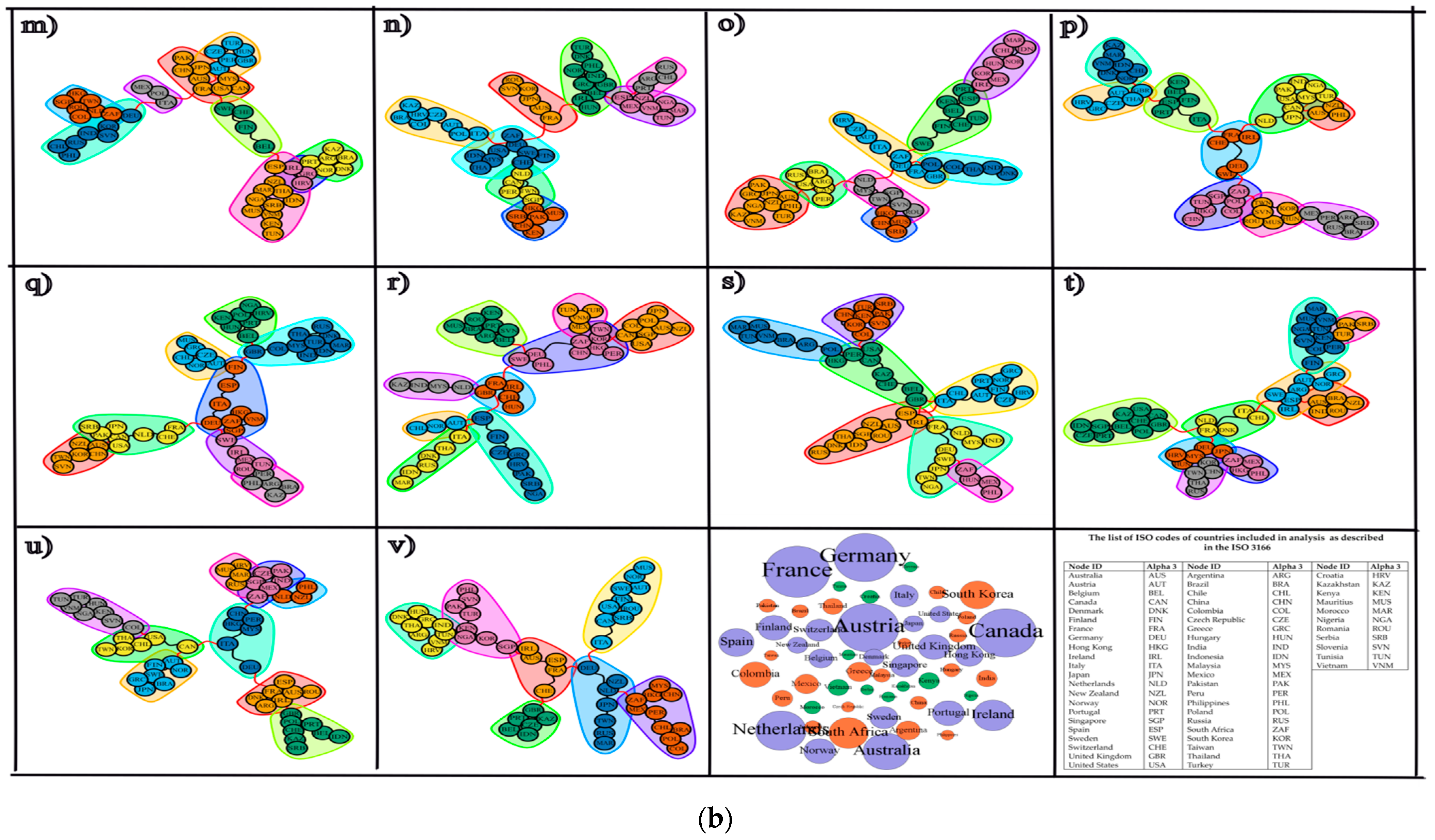 Economies 12 00041 g001b
