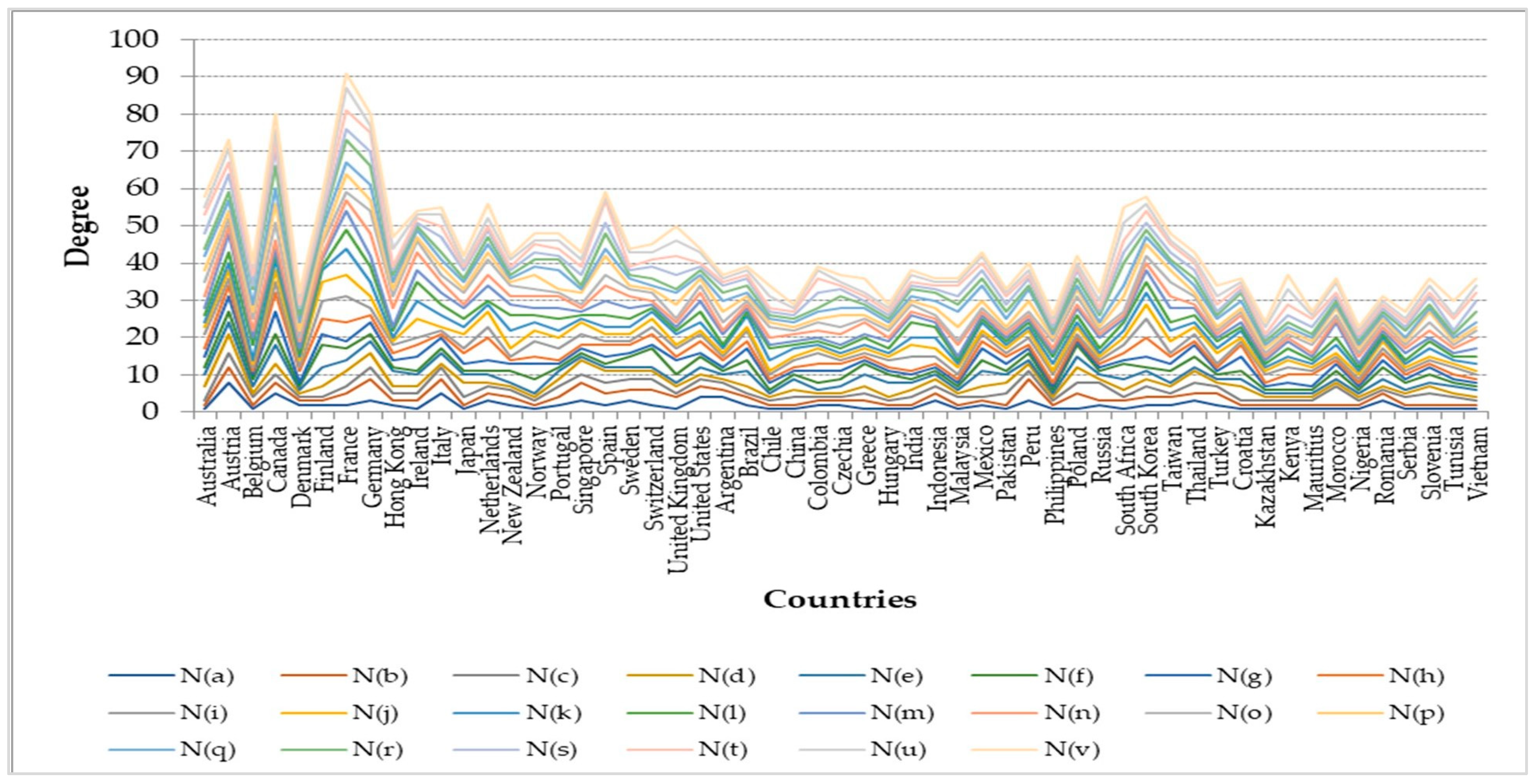Economies 12 00041 g002