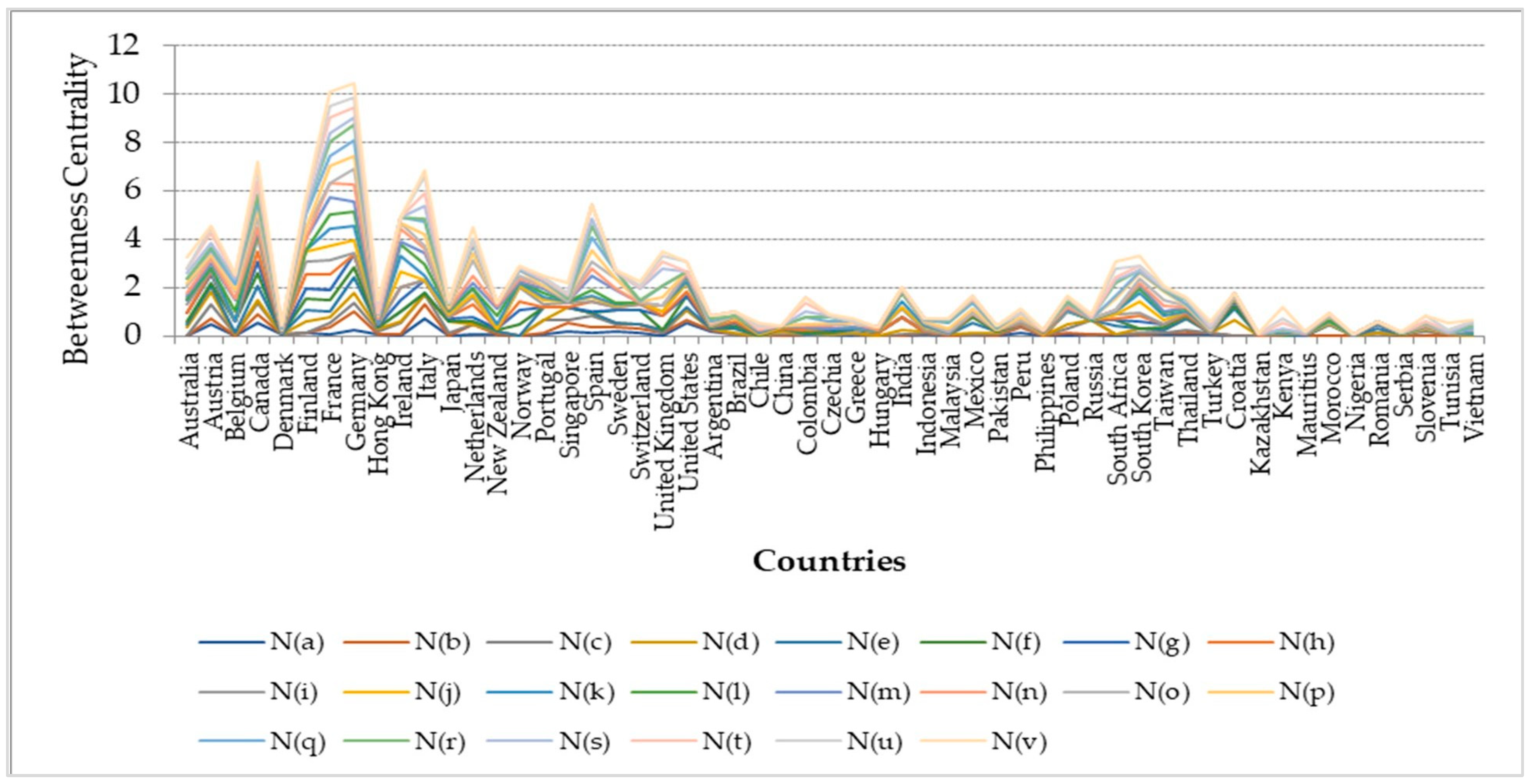 Economies 12 00041 g003