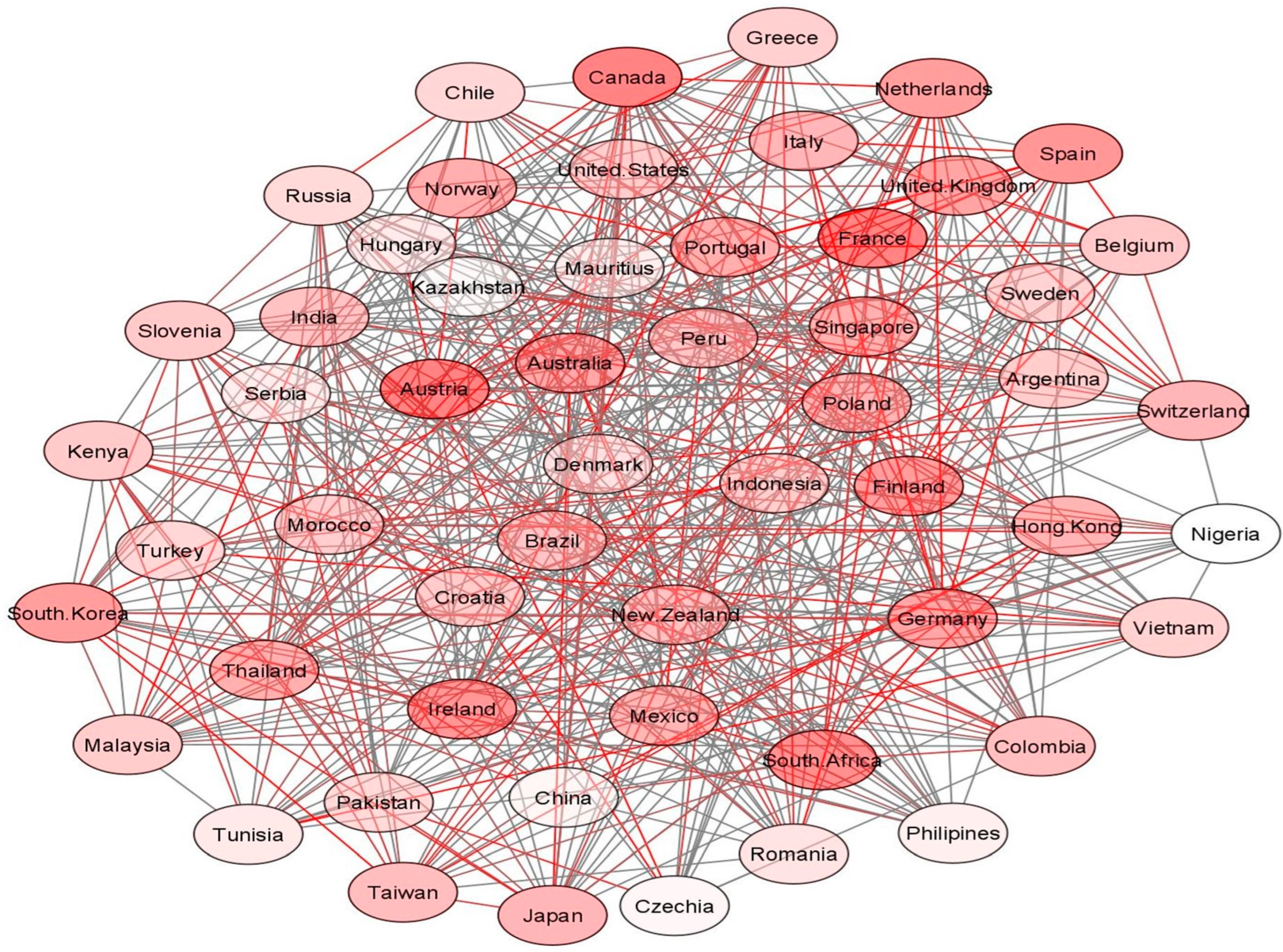 Economies 12 00041 g005