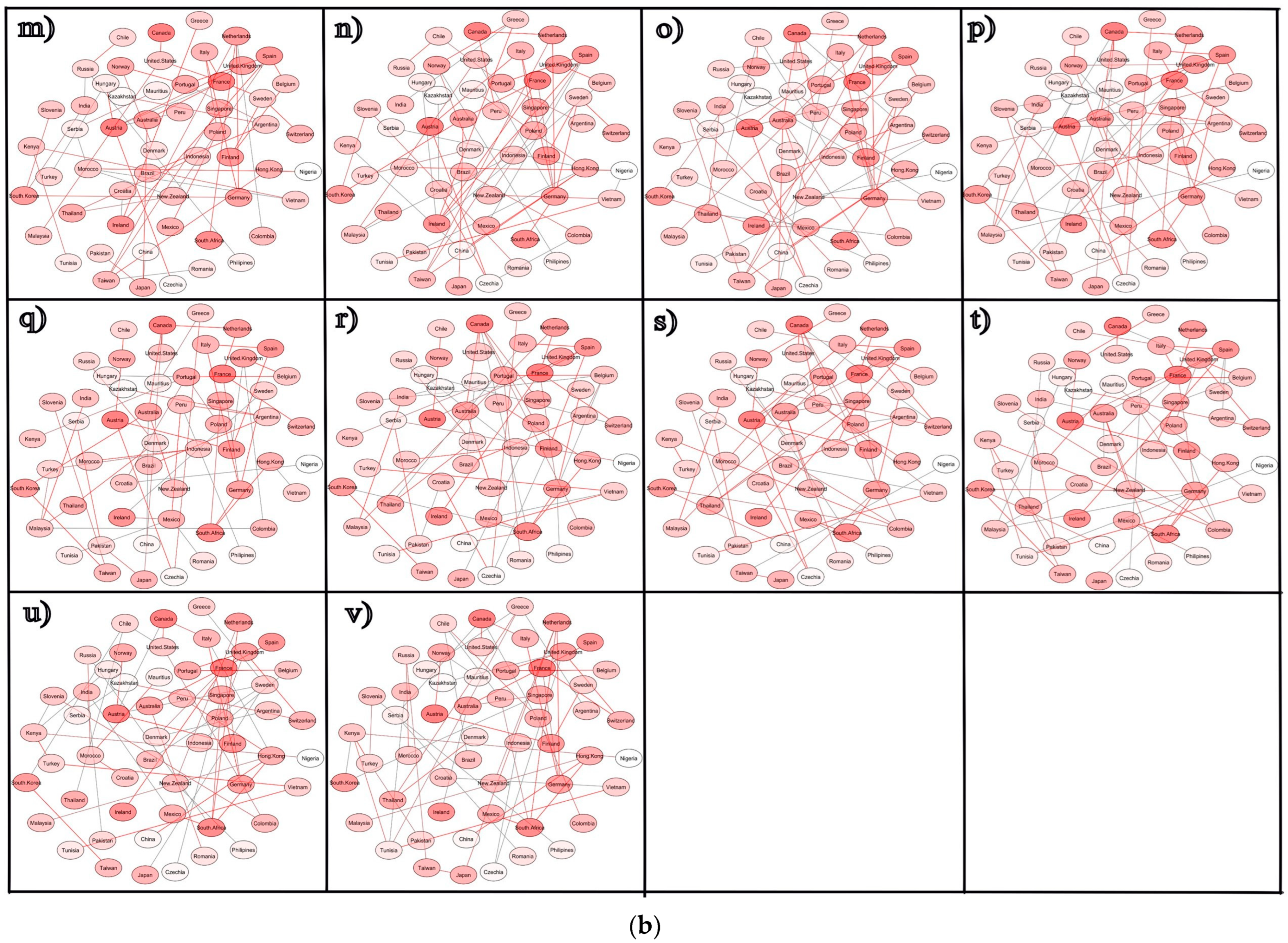 Economies 12 00041 g006b