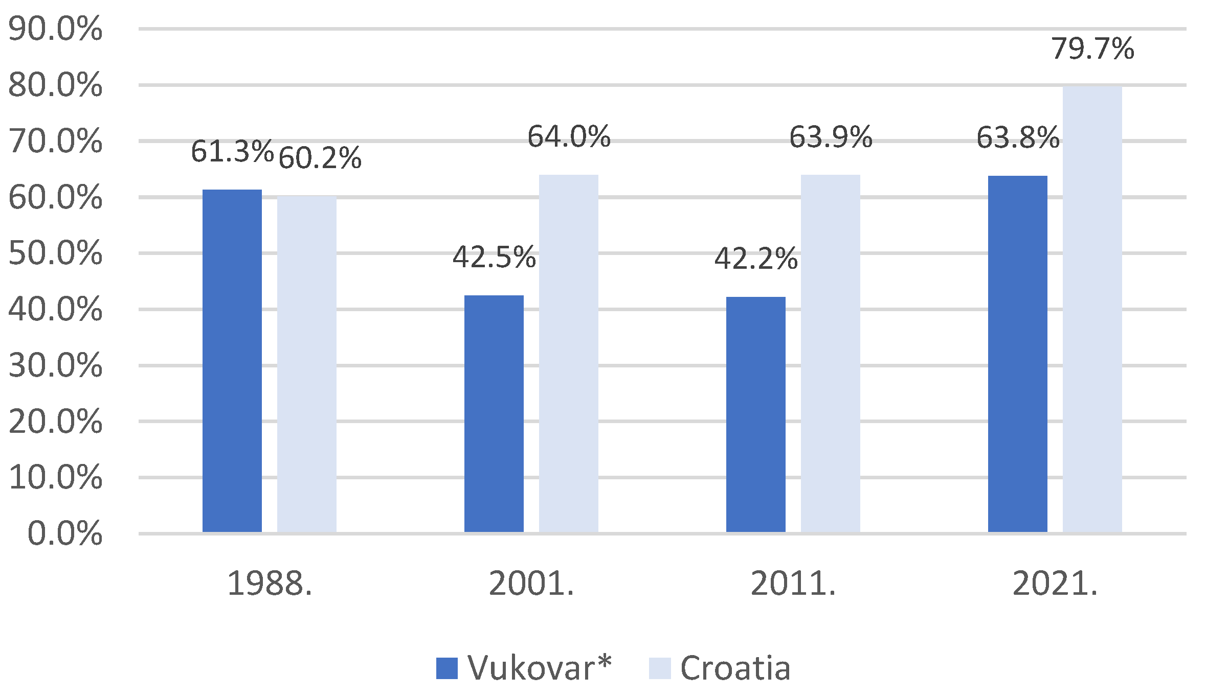 Economies 12 00043 g001