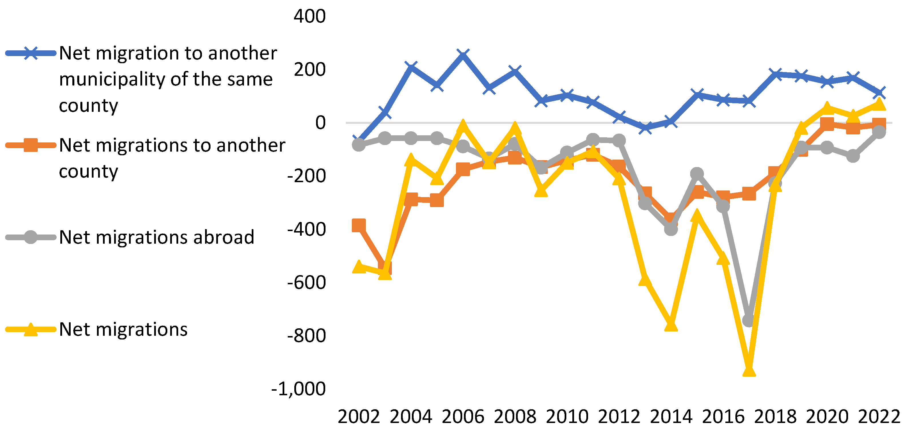 Economies 12 00043 g002