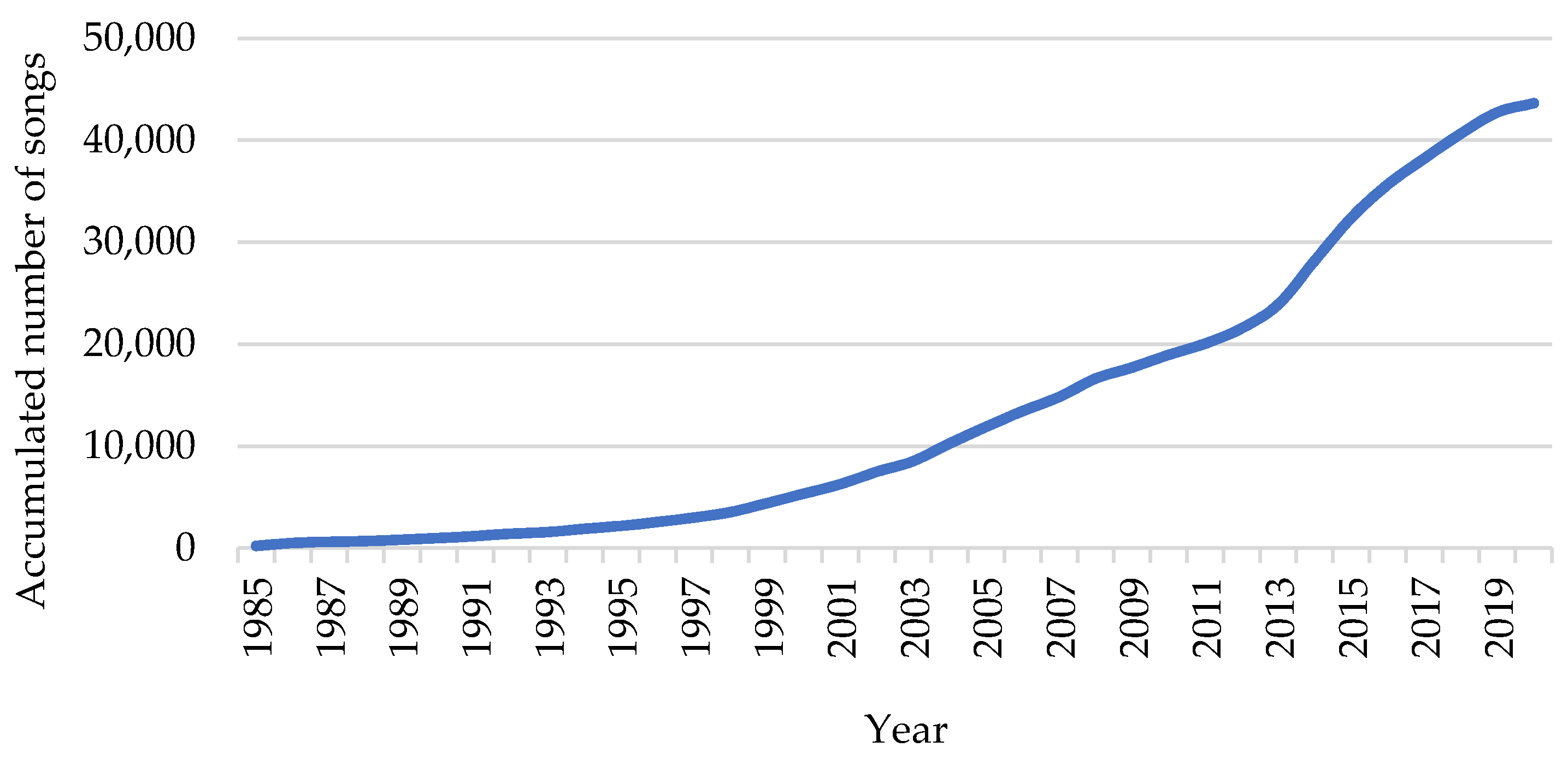 Economies 12 00045 g001