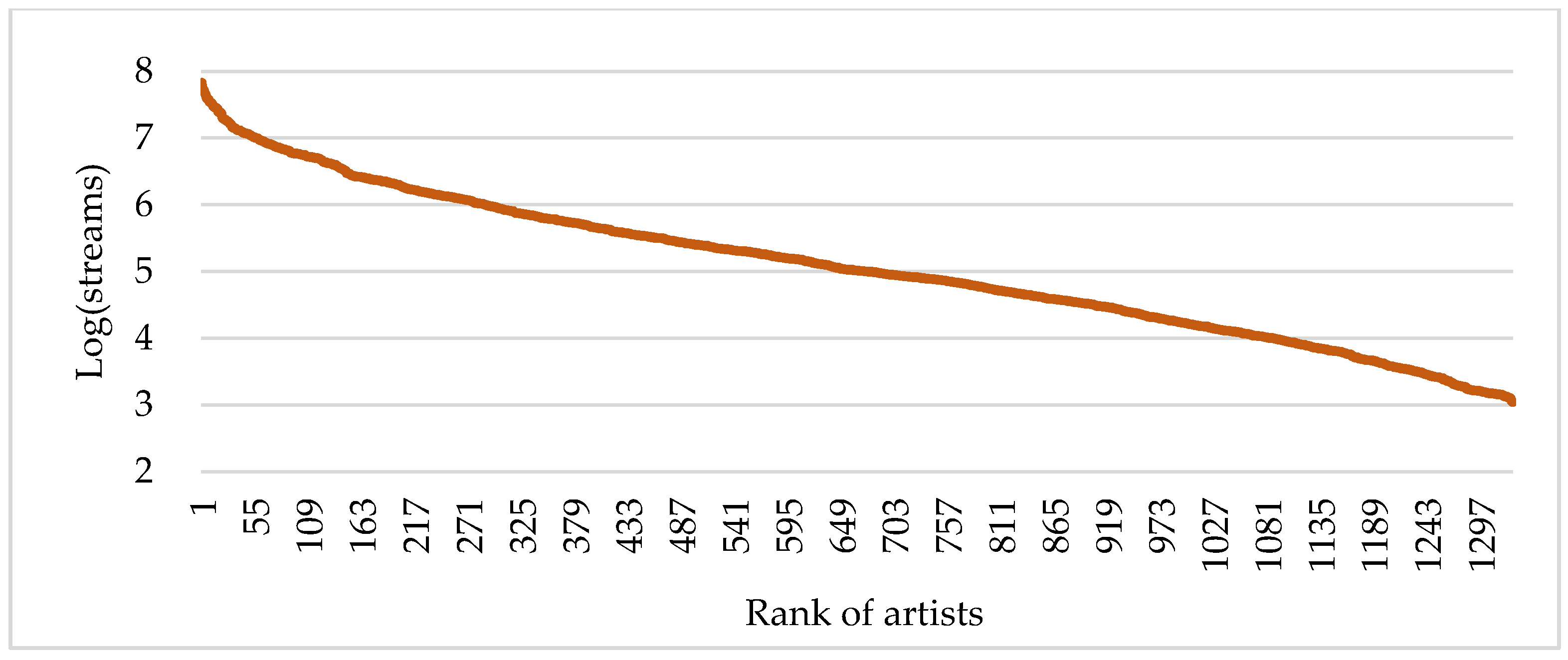 Economies 12 00045 g003