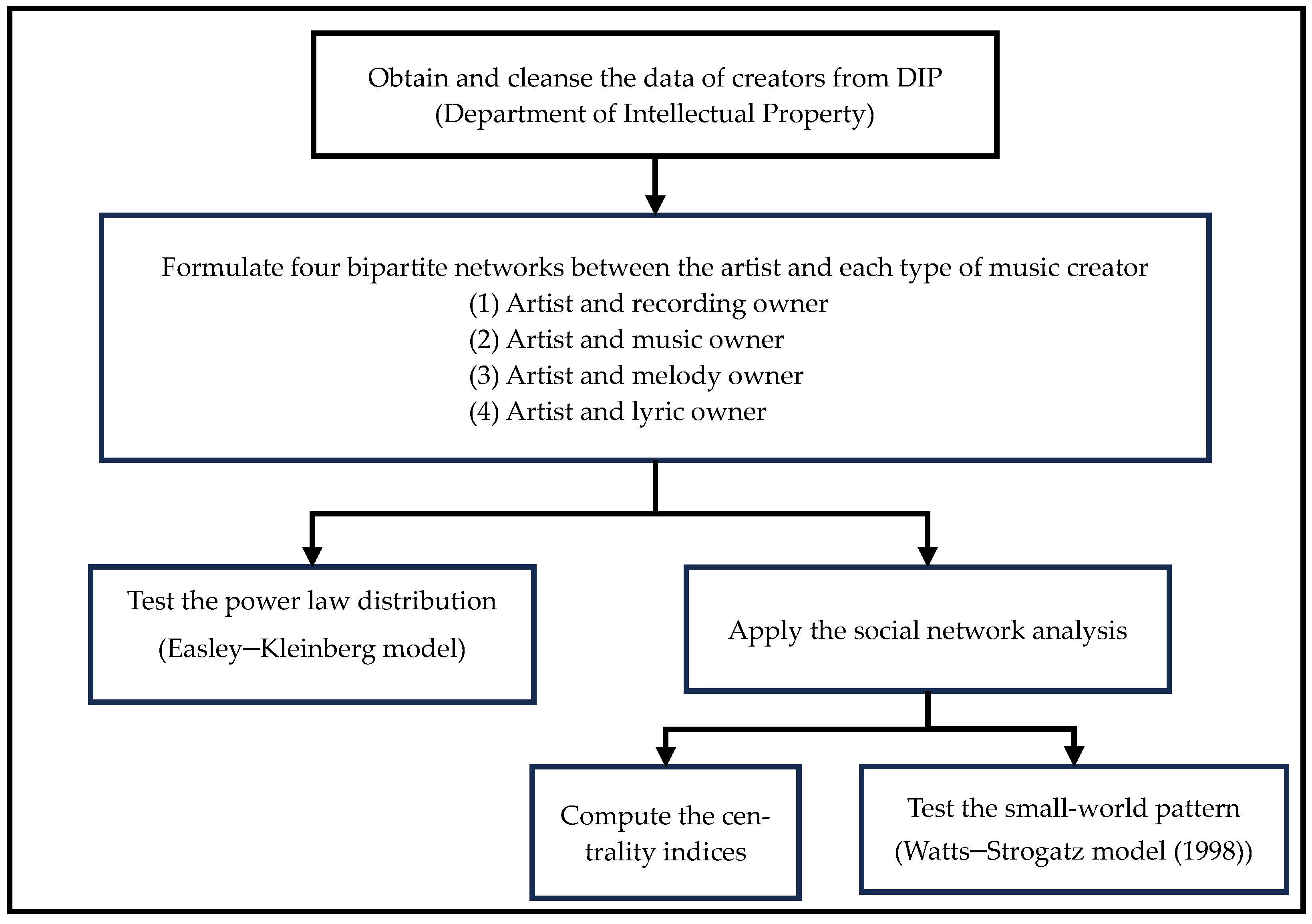 Economies 12 00045 g004