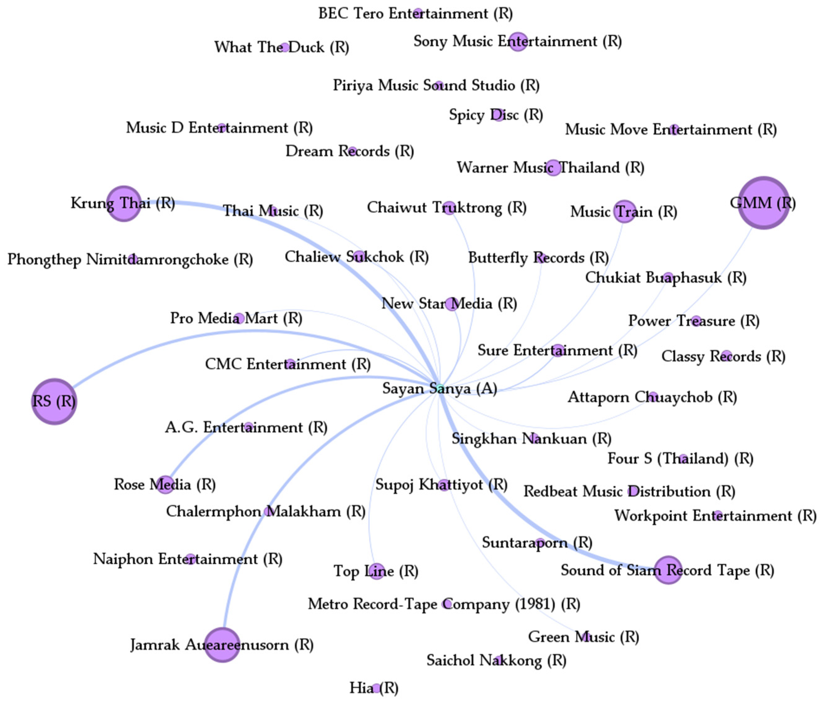 Economies 12 00045 g009