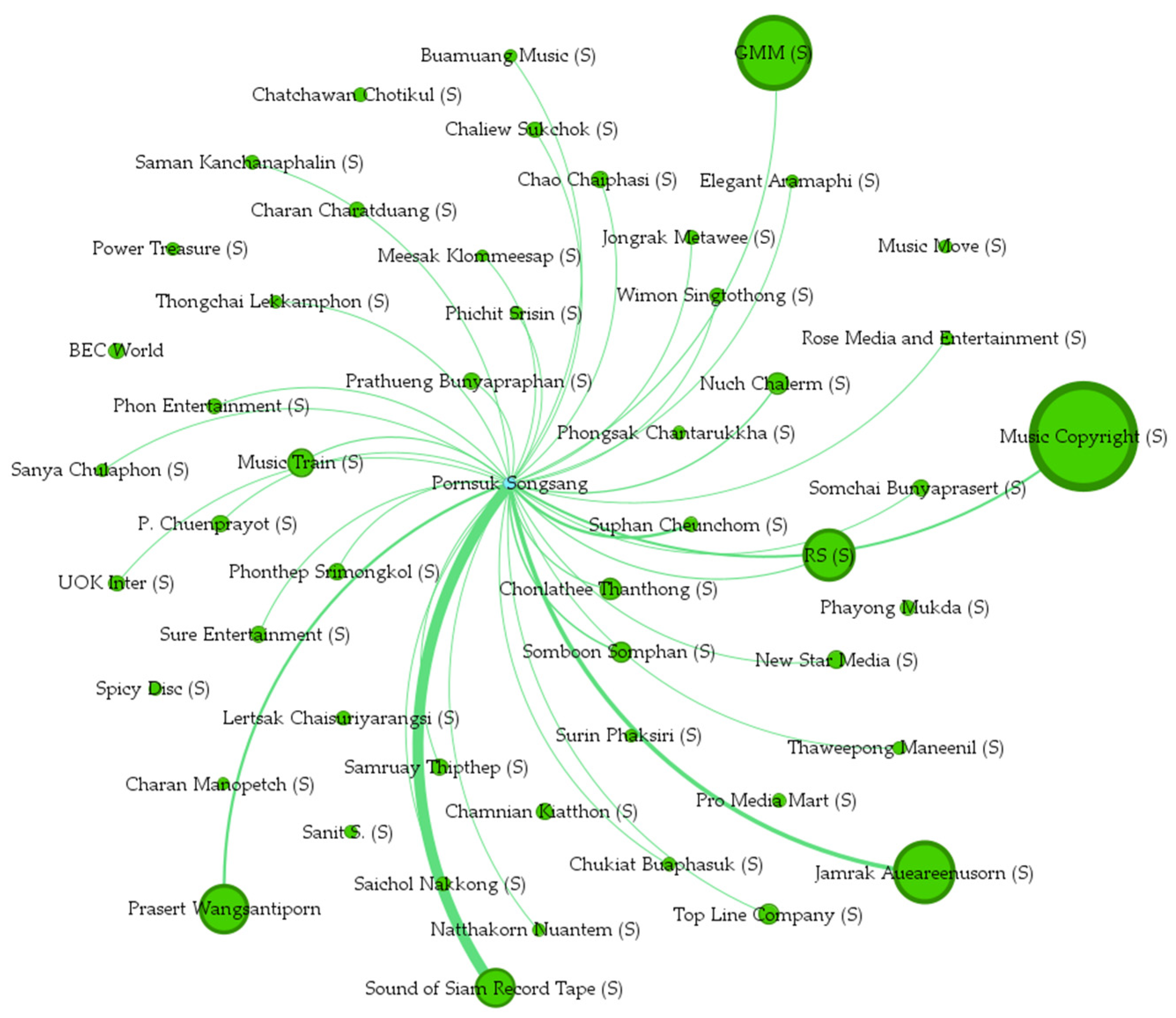 Economies 12 00045 g010