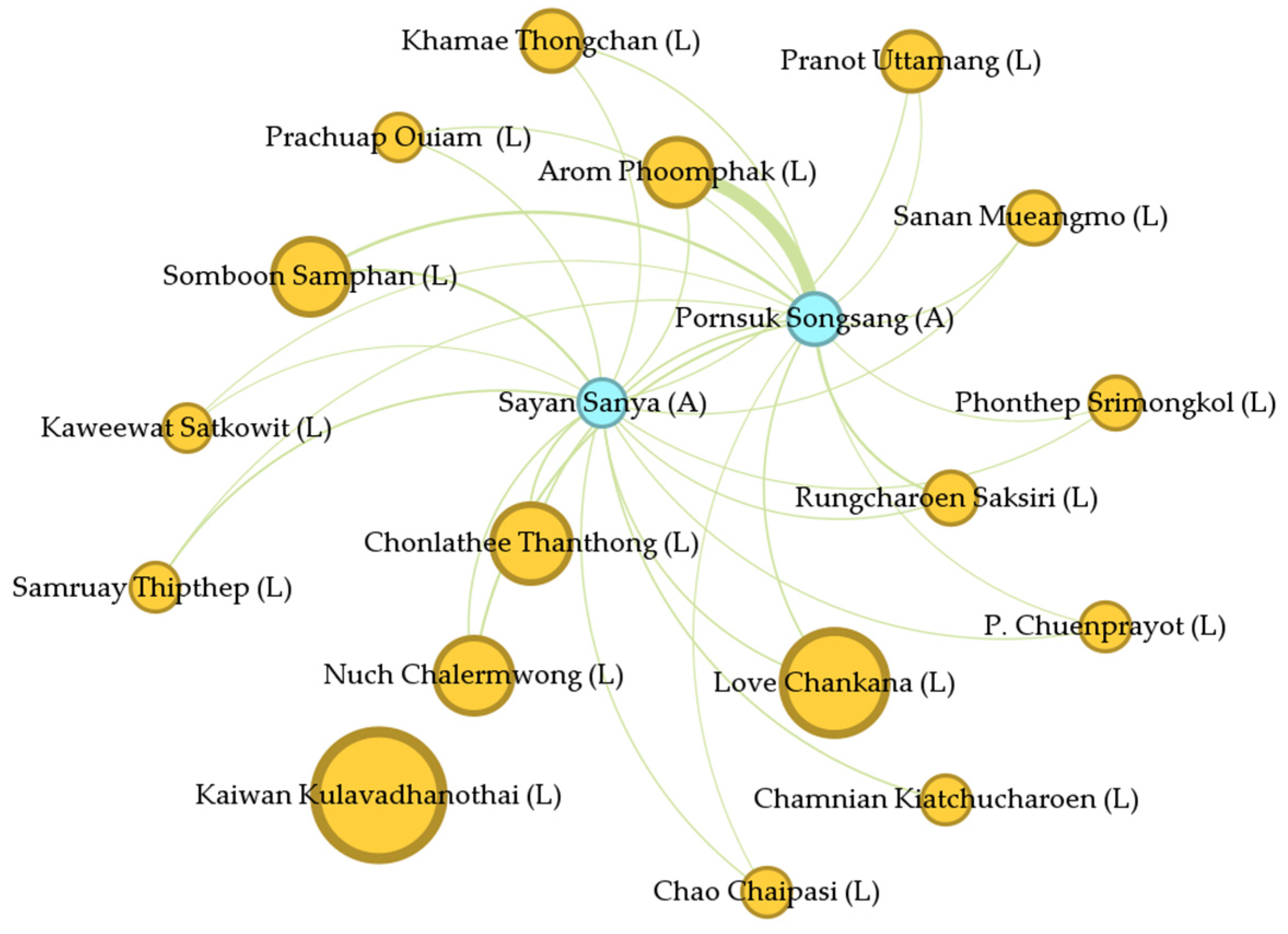 Economies 12 00045 g012