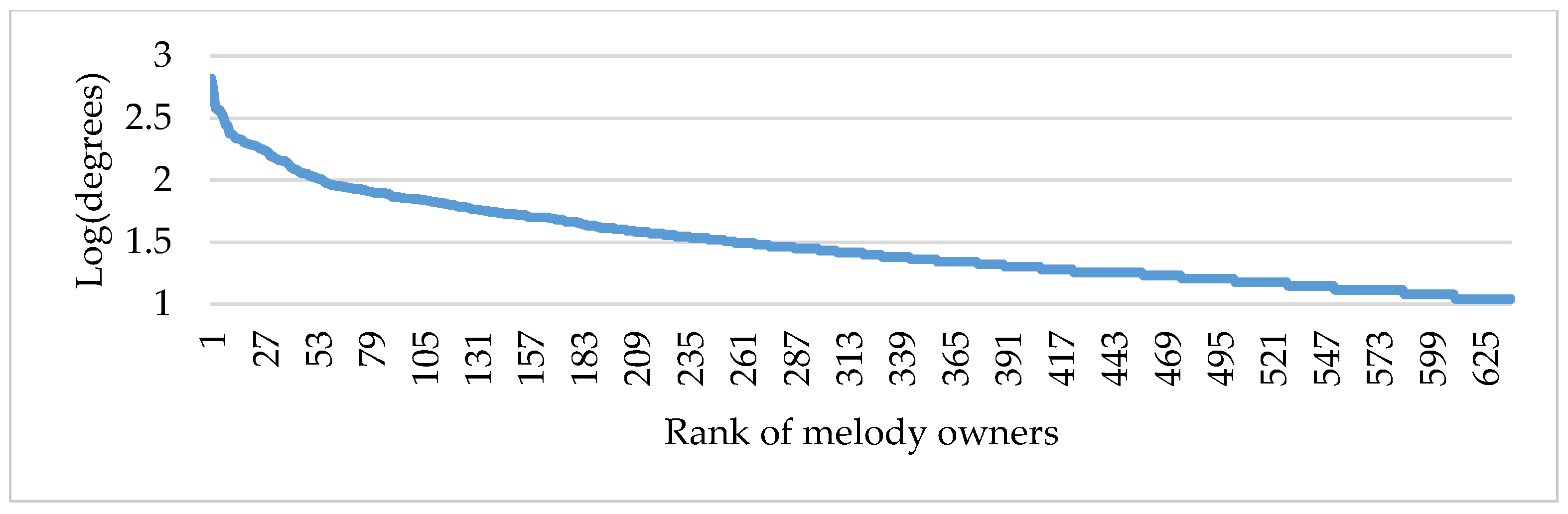 Economies 12 00045 g015
