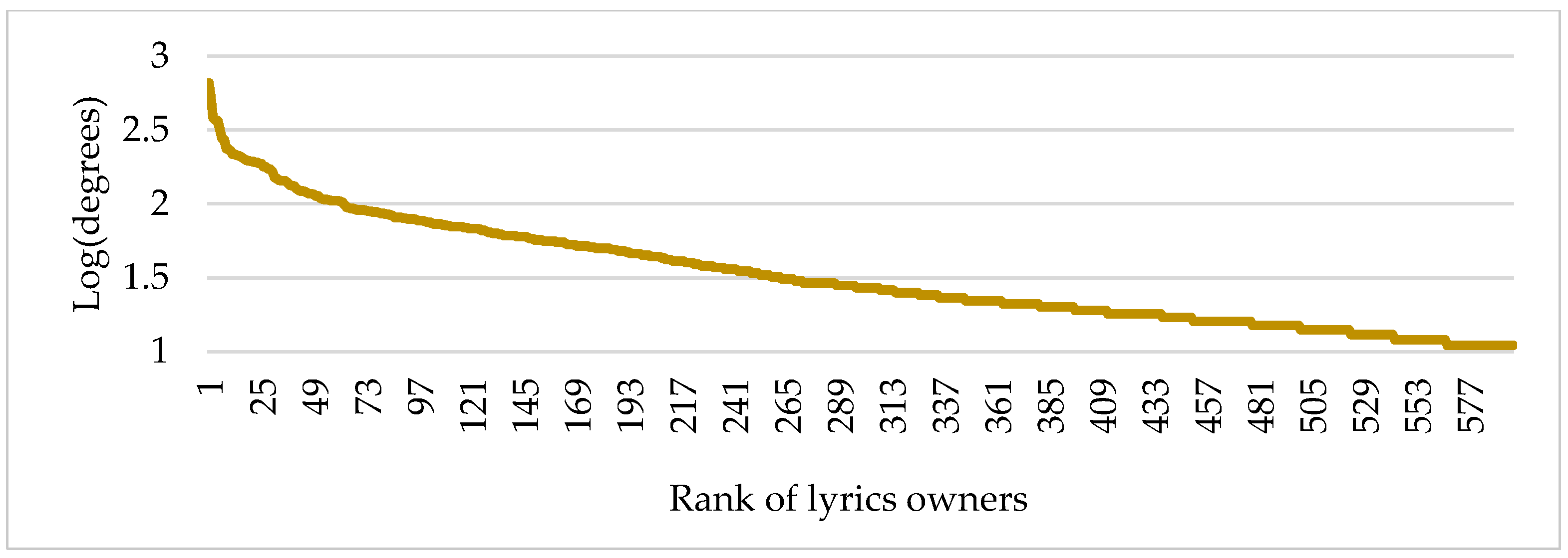 Economies 12 00045 g016