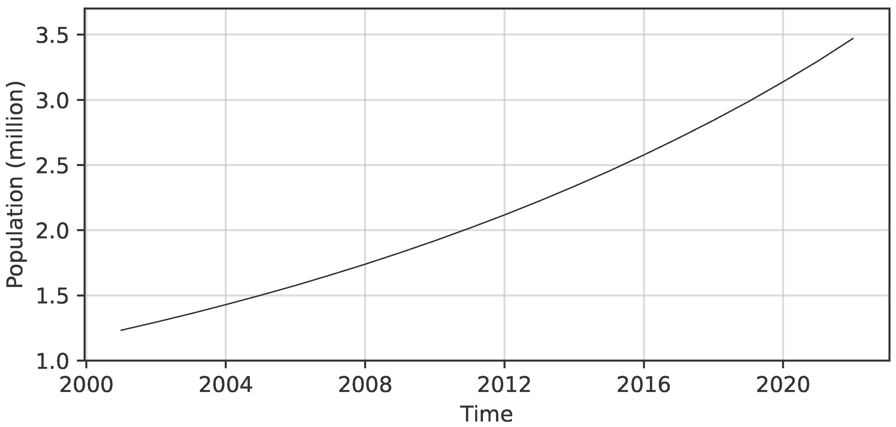 Economies 12 00046 g001 Economies 12 00046 g001