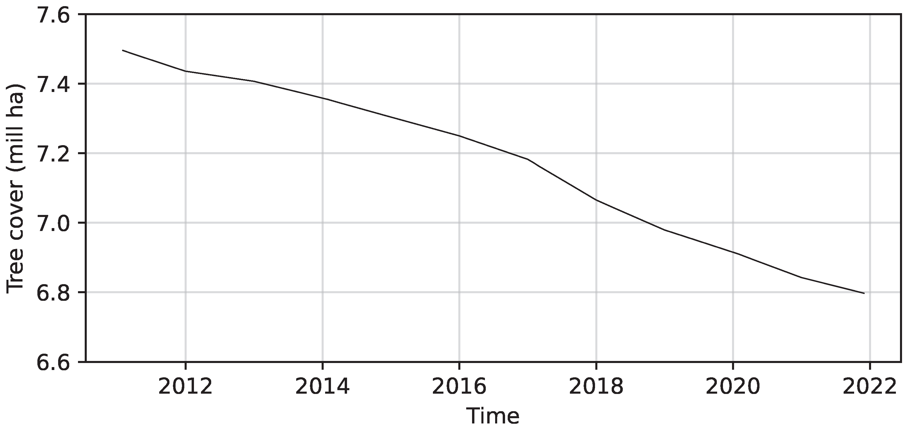 Economies 12 00046 g002 Economies 12 00046 g002