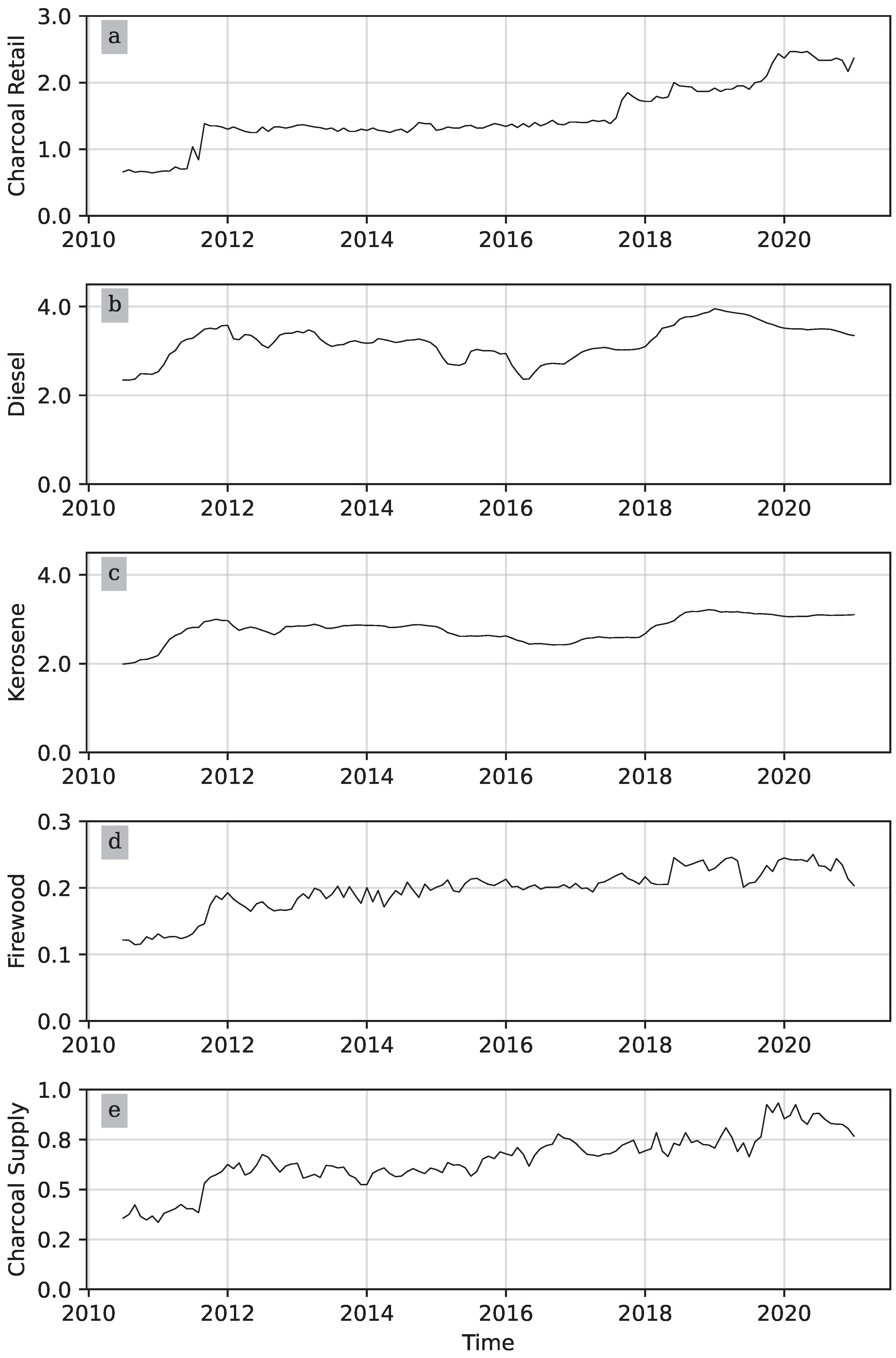 Economies 12 00046 g003 Economies 12 00046 g003