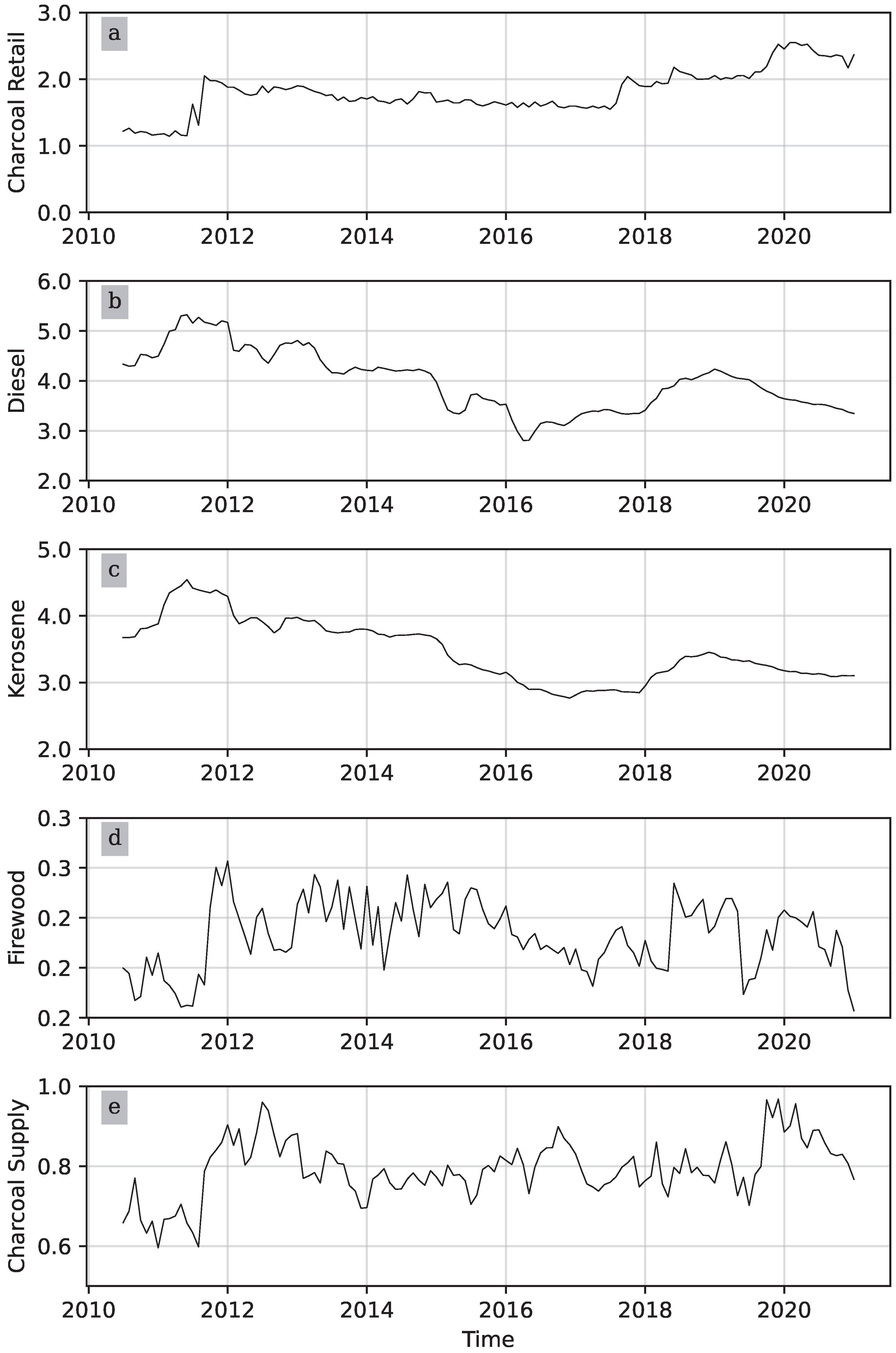 Economies 12 00046 g004 Economies 12 00046 g004