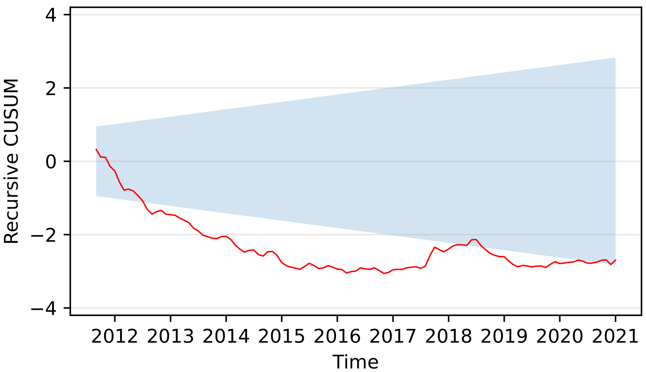 Economies 12 00046 g005 Economies 12 00046 g005
