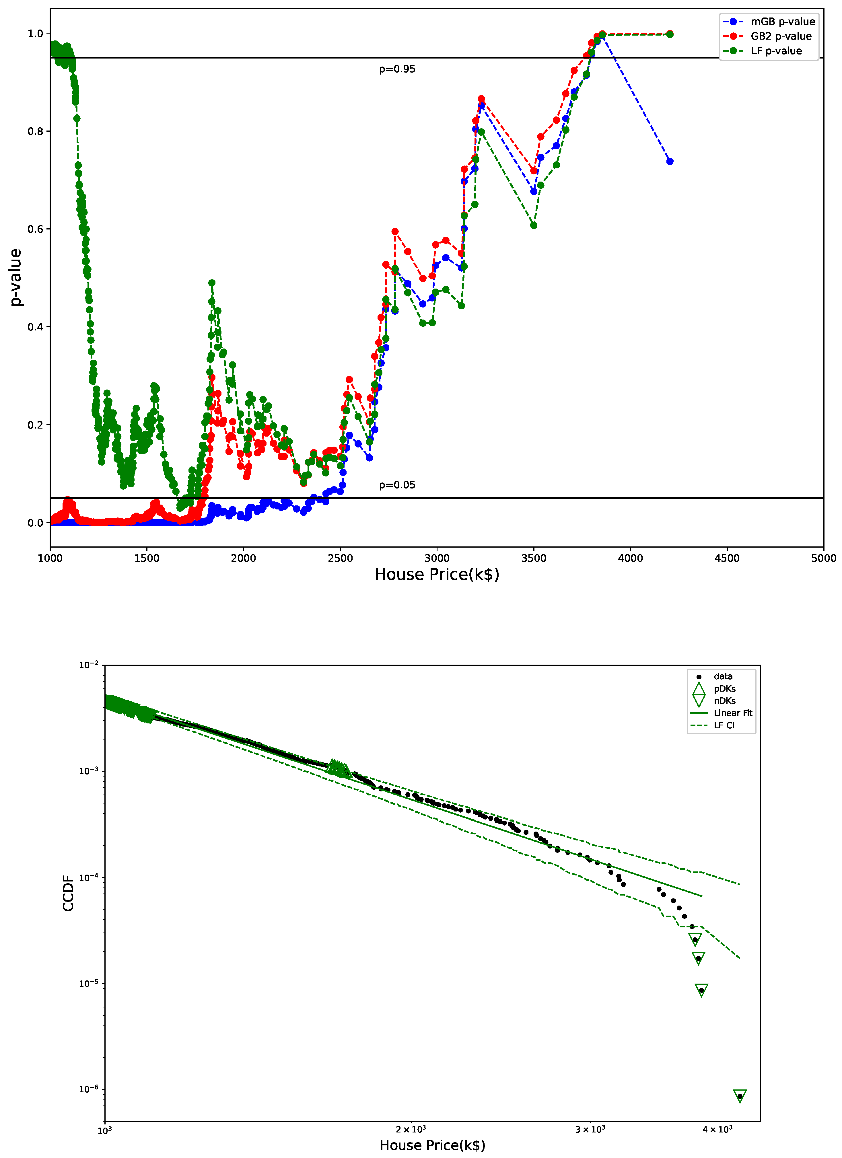 Economies 12 00047 g003