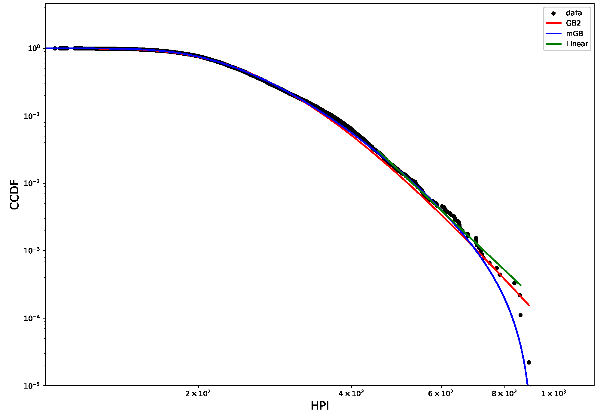 Economies 12 00047 g007a