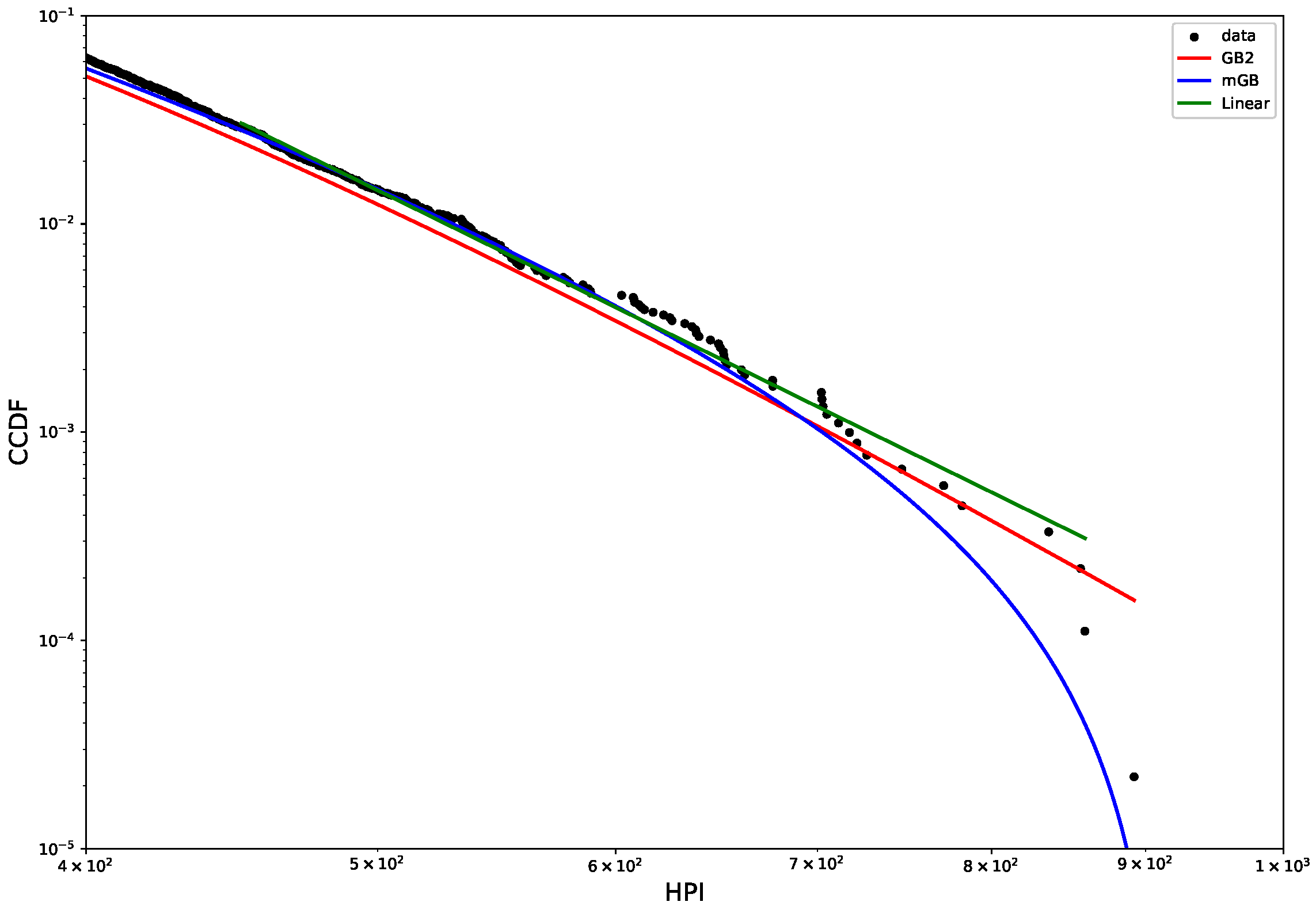Economies 12 00047 g007b