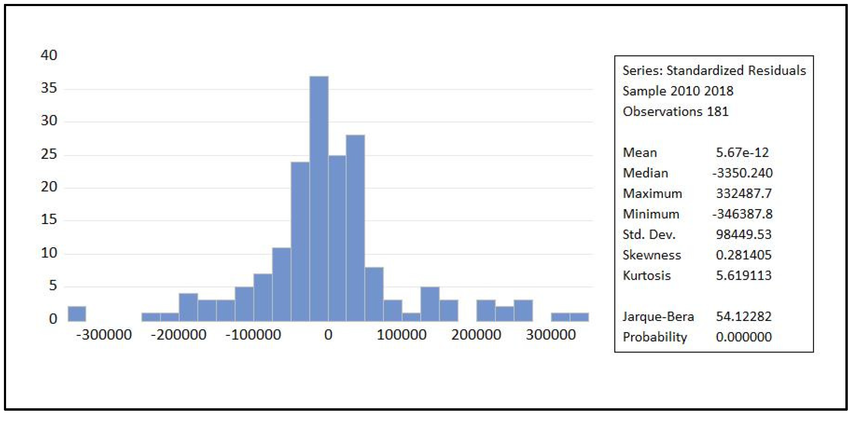 Economies 12 00048 g002
