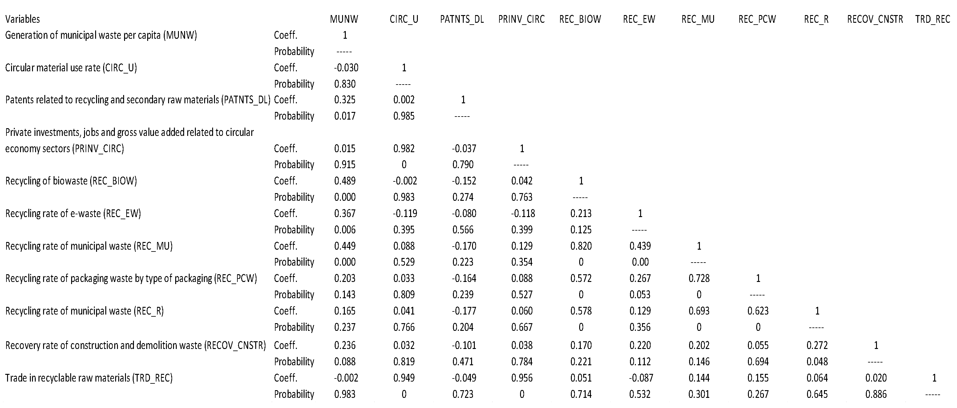Economies 12 00048 g0a1