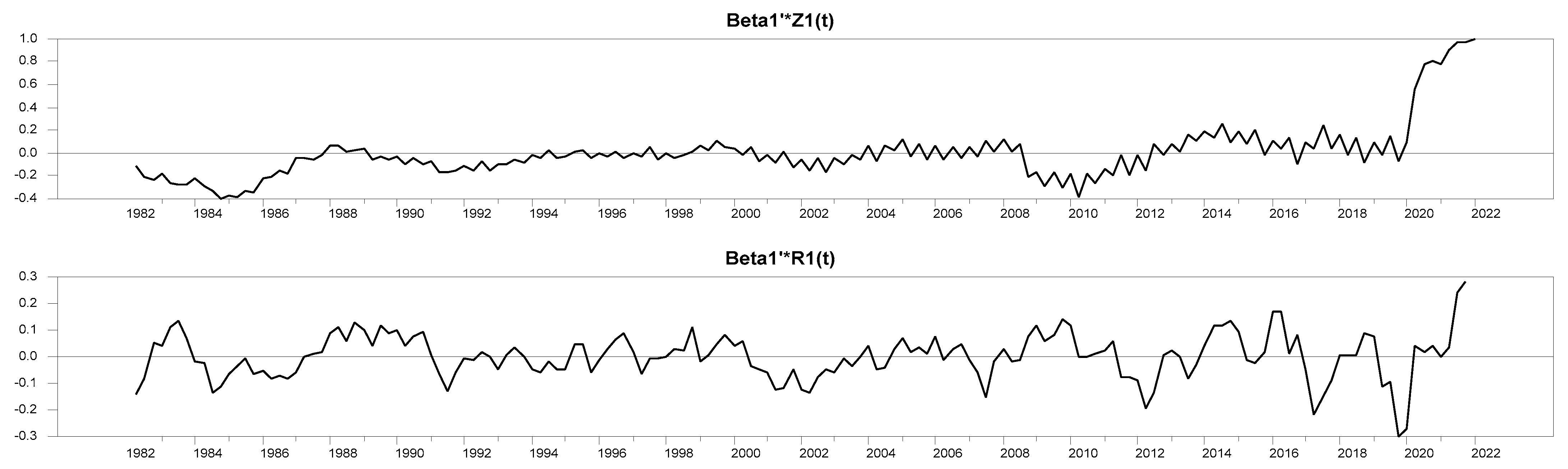 Economies 12 00049 g001 Economies 12 00049 g001