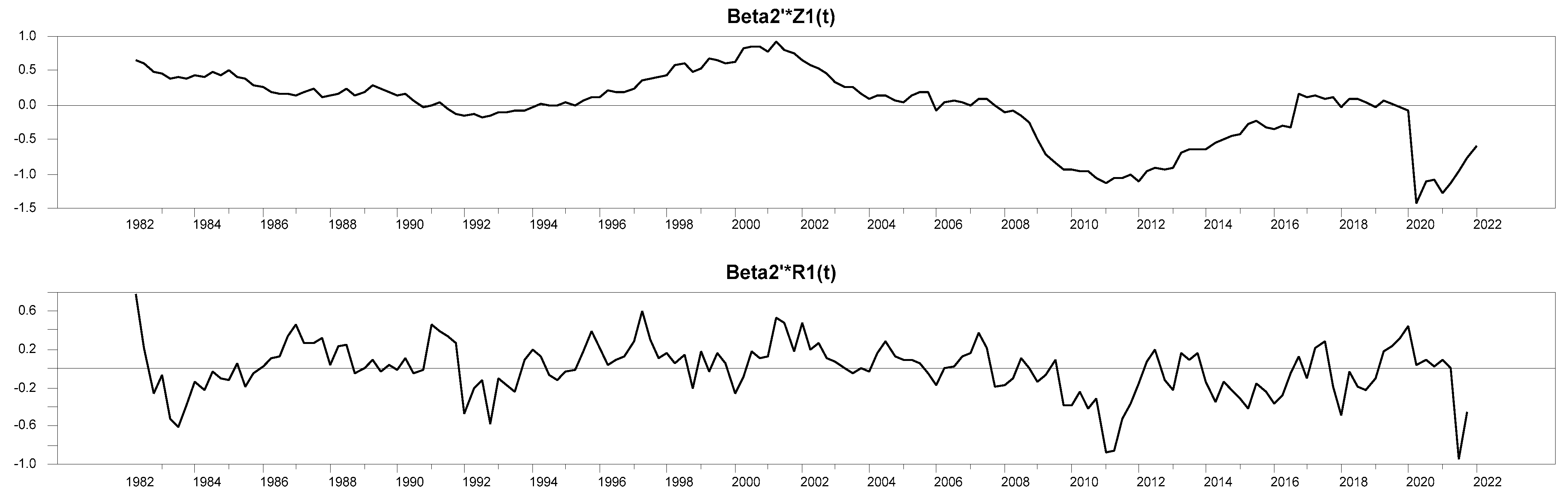 Economies 12 00049 g002 Economies 12 00049 g002