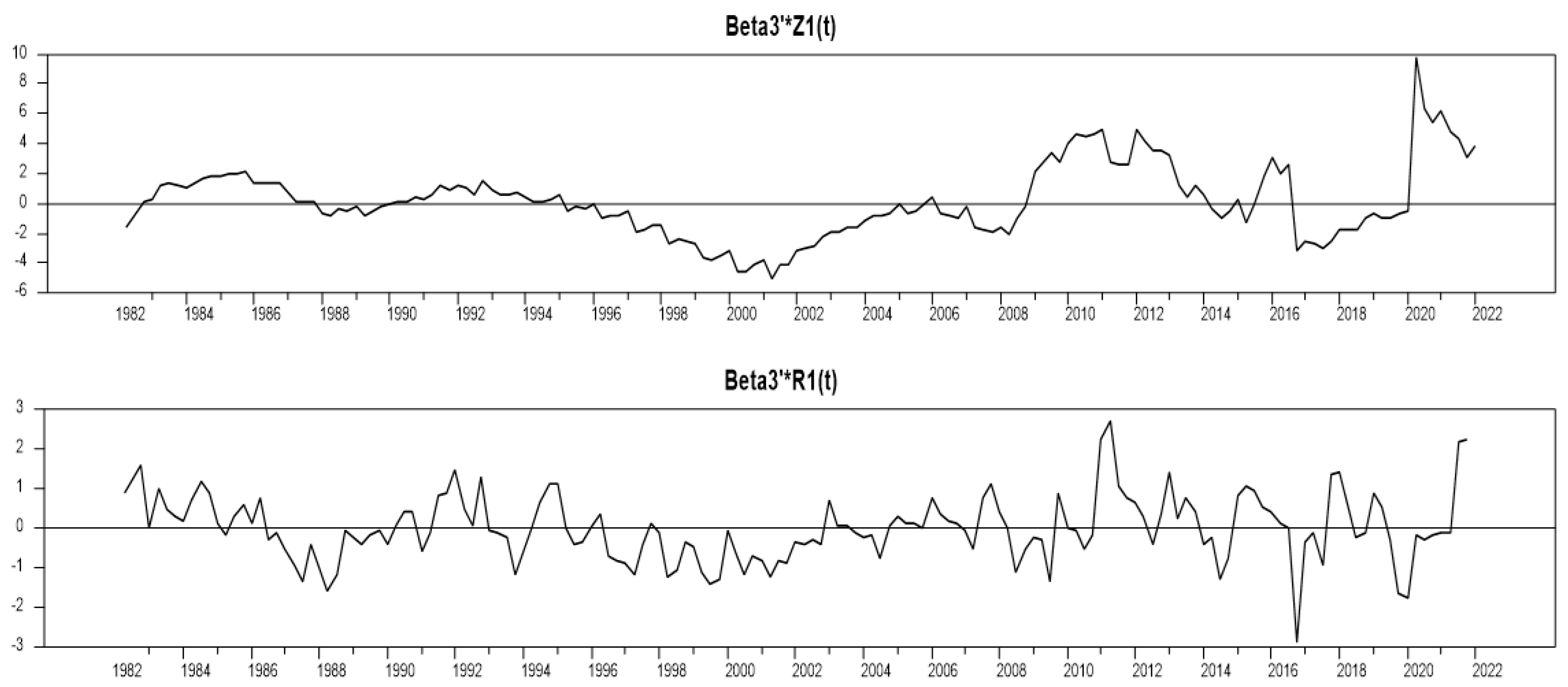 Economies 12 00049 g003 Economies 12 00049 g003