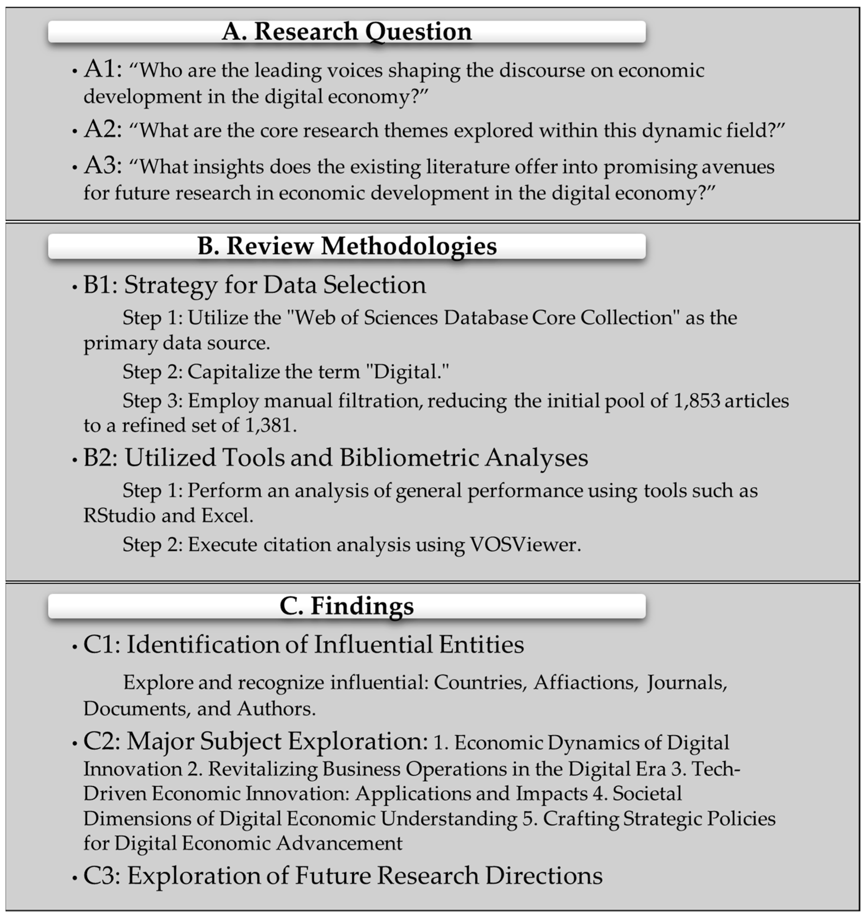 Economies 12 00053 g001