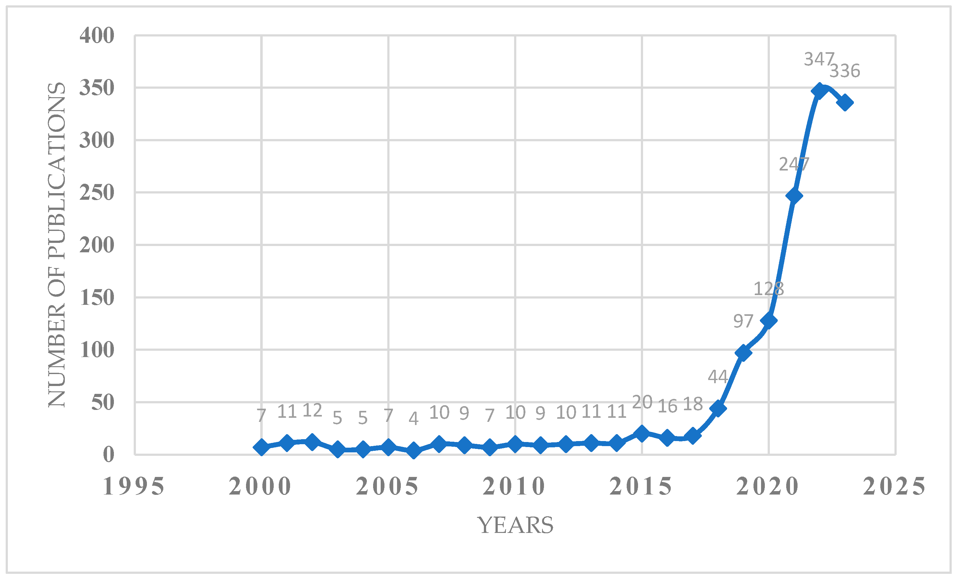 Economies 12 00053 g002