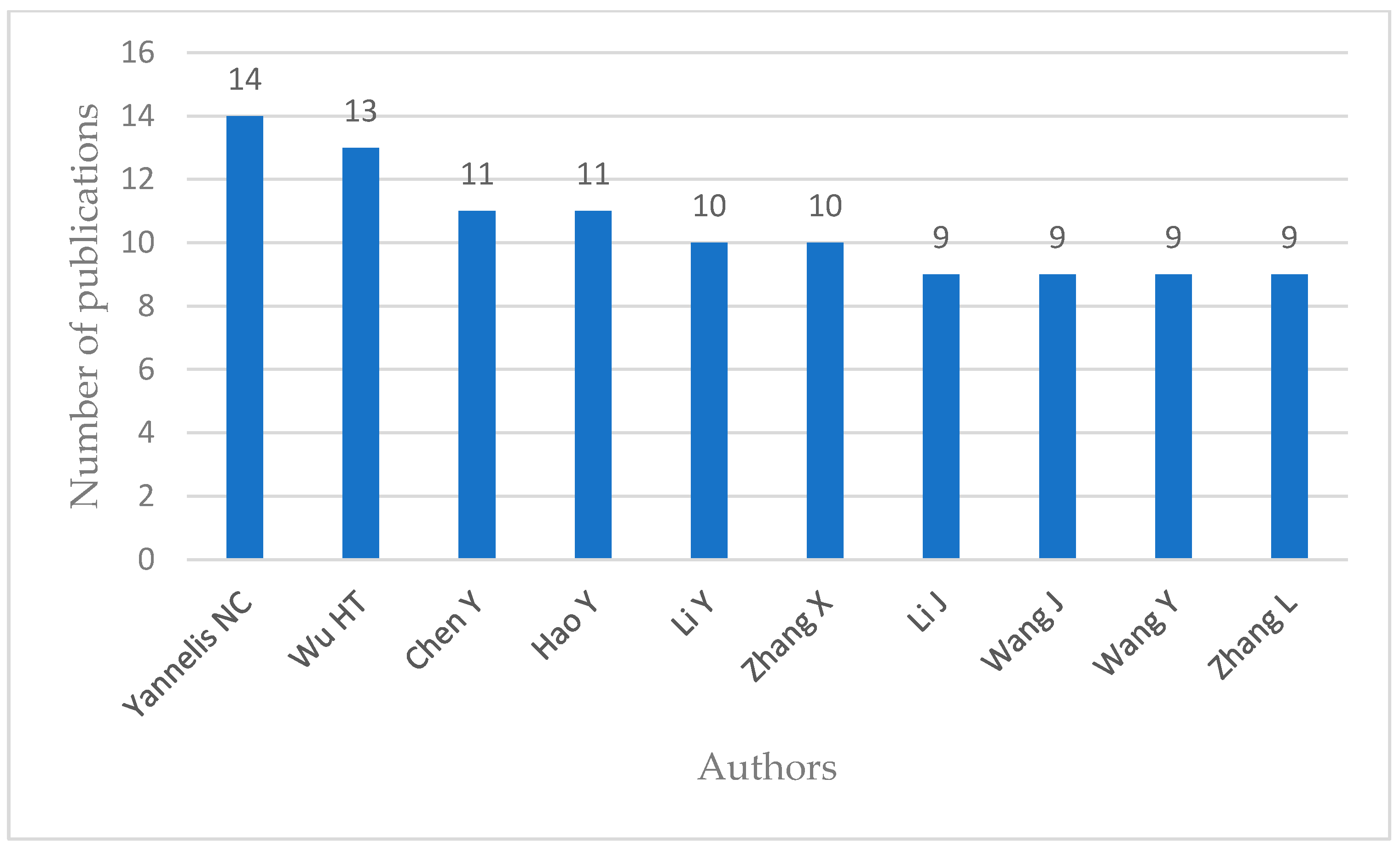 Economies 12 00053 g003