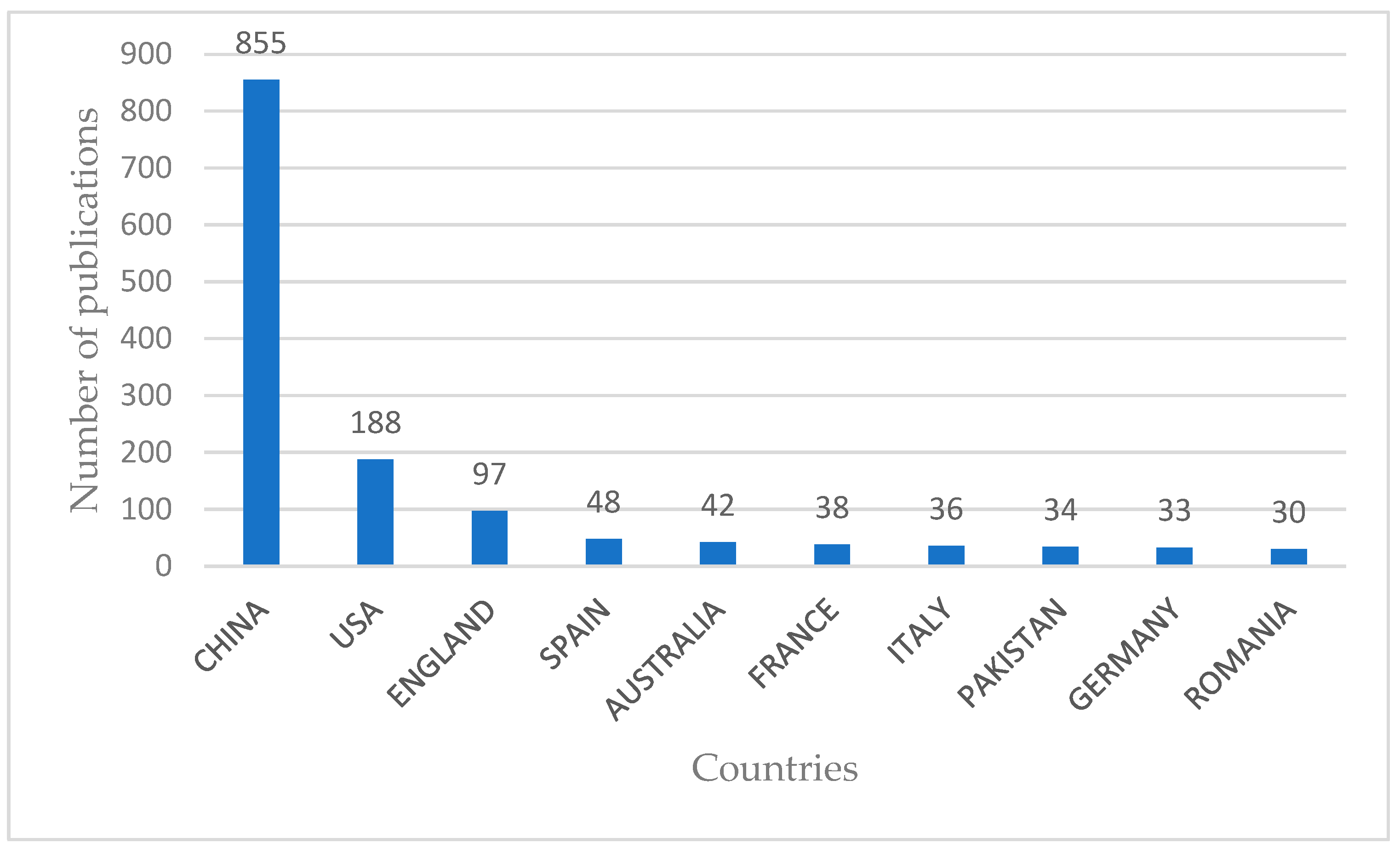 Economies 12 00053 g004