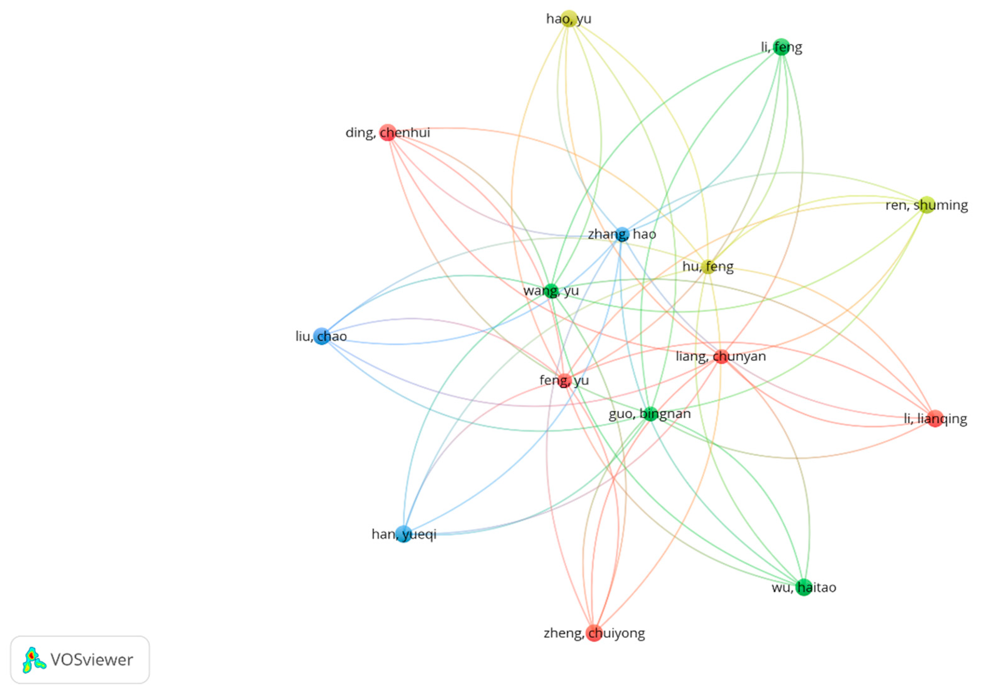 Economies 12 00053 g005