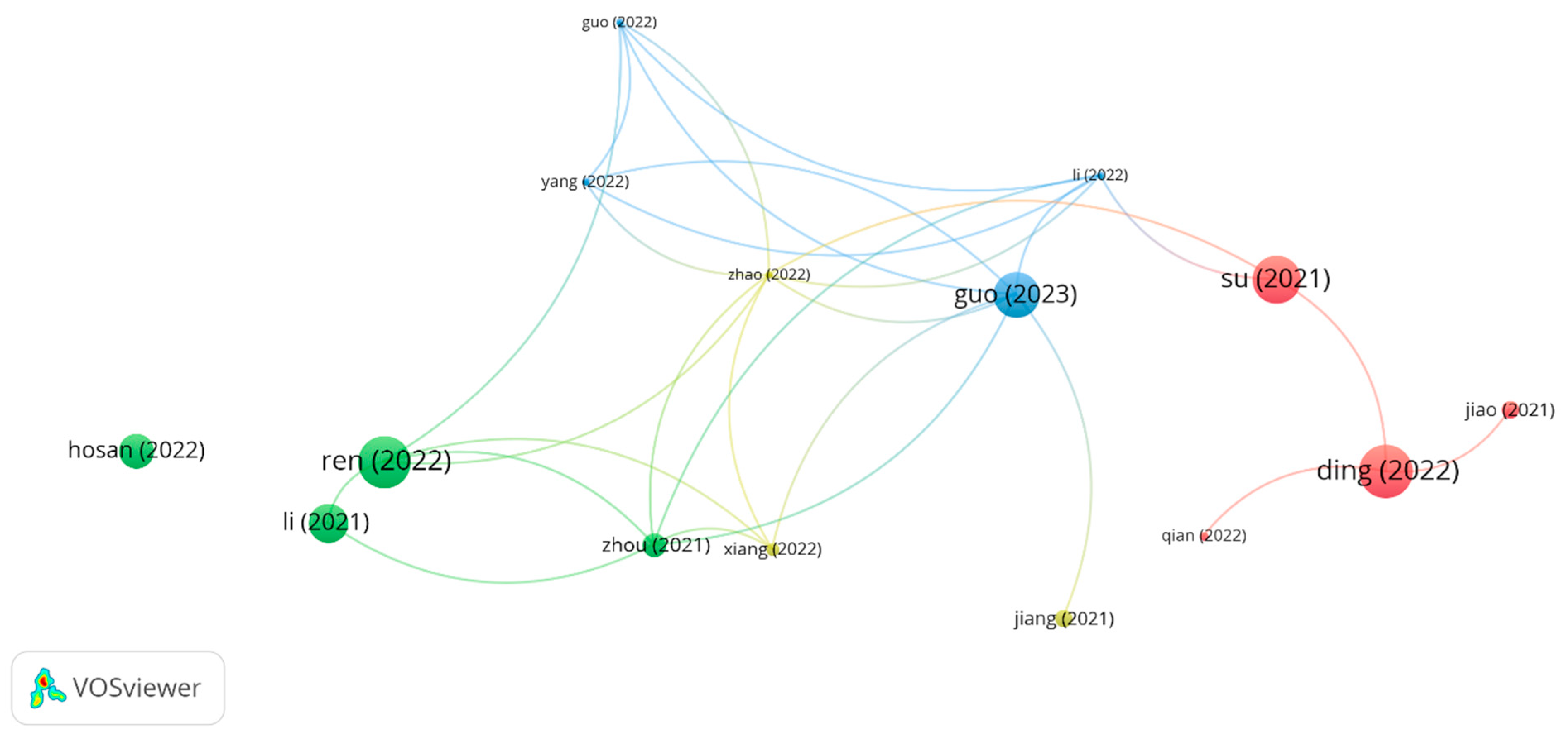 Economies 12 00053 g006