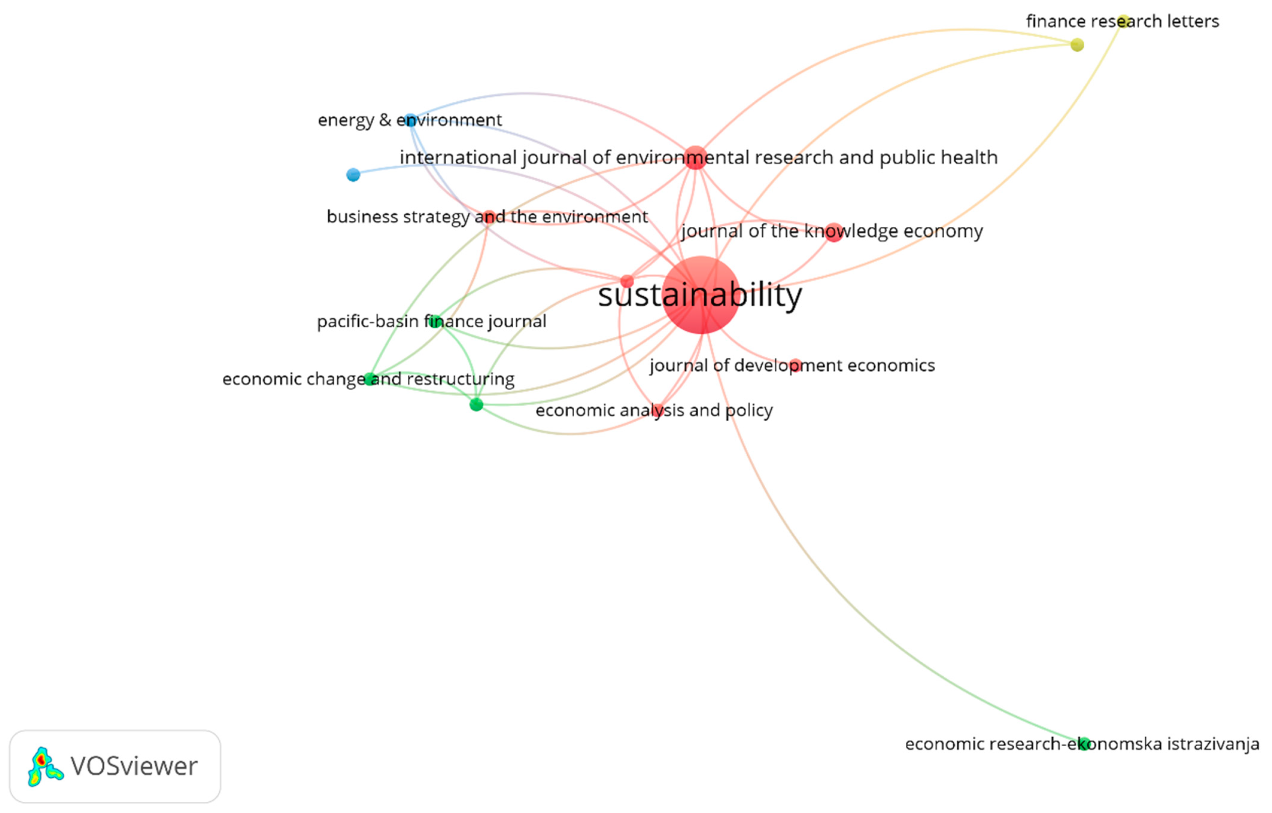 Economies 12 00053 g007