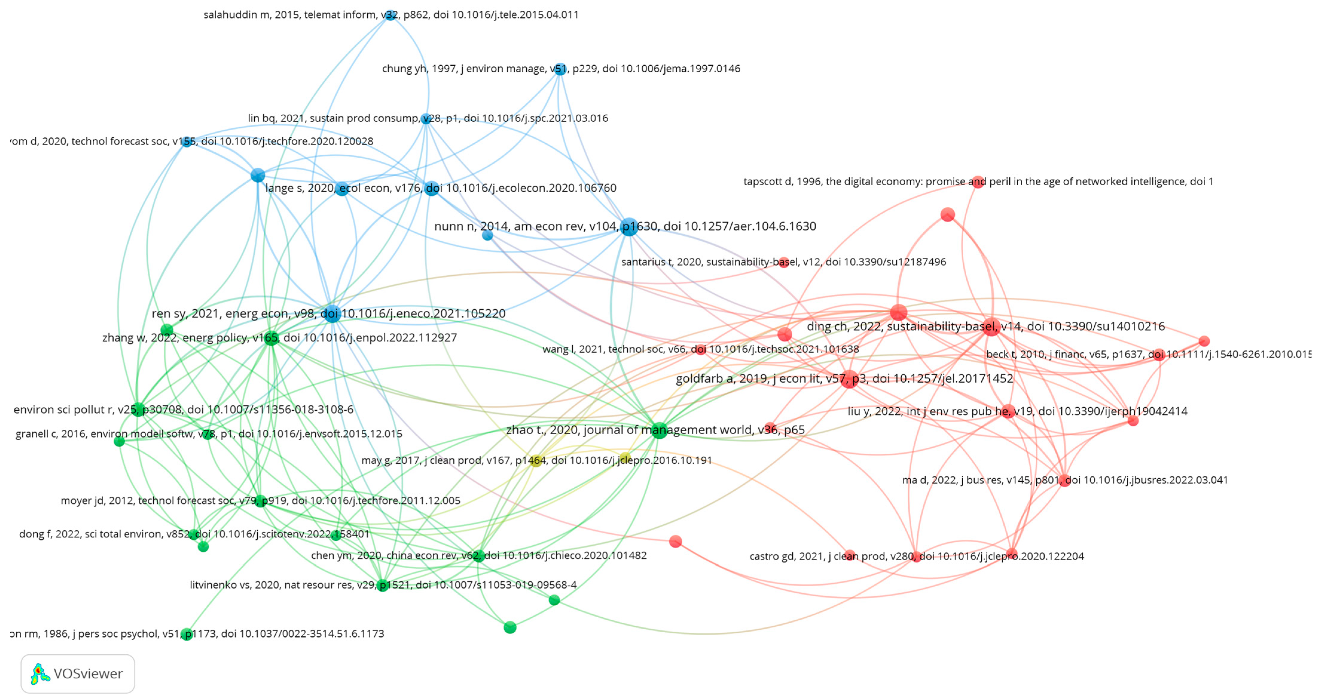 Economies 12 00053 g008