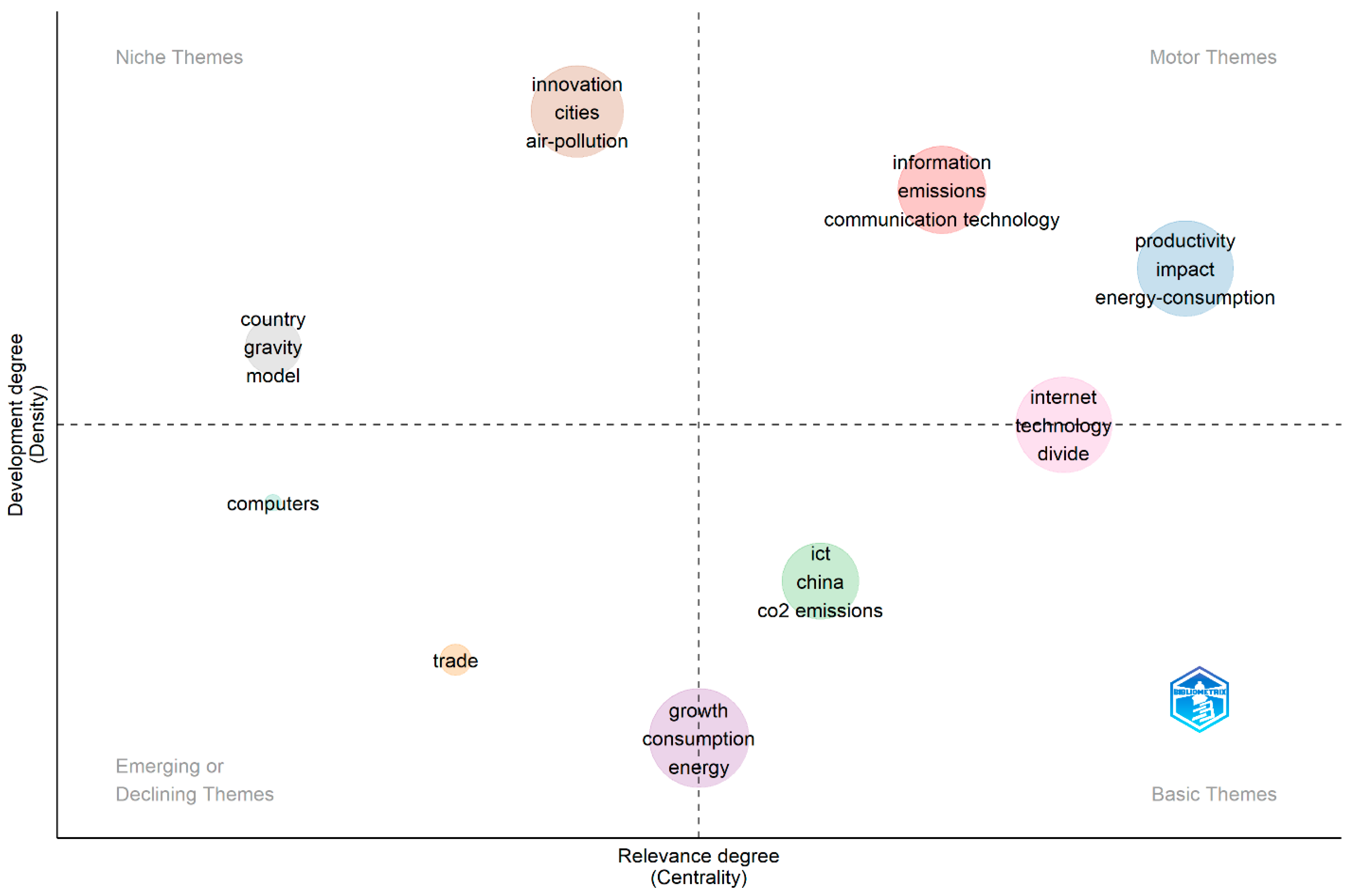 Economies 12 00053 g010