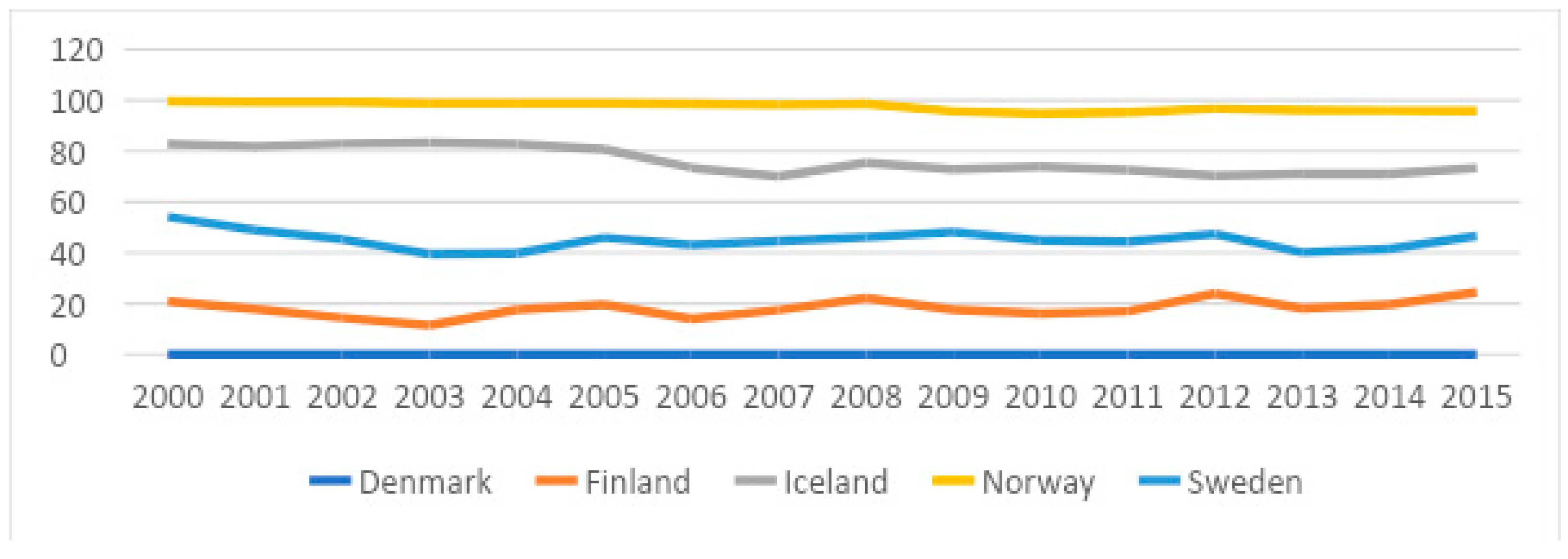 Economies 12 00060 g002