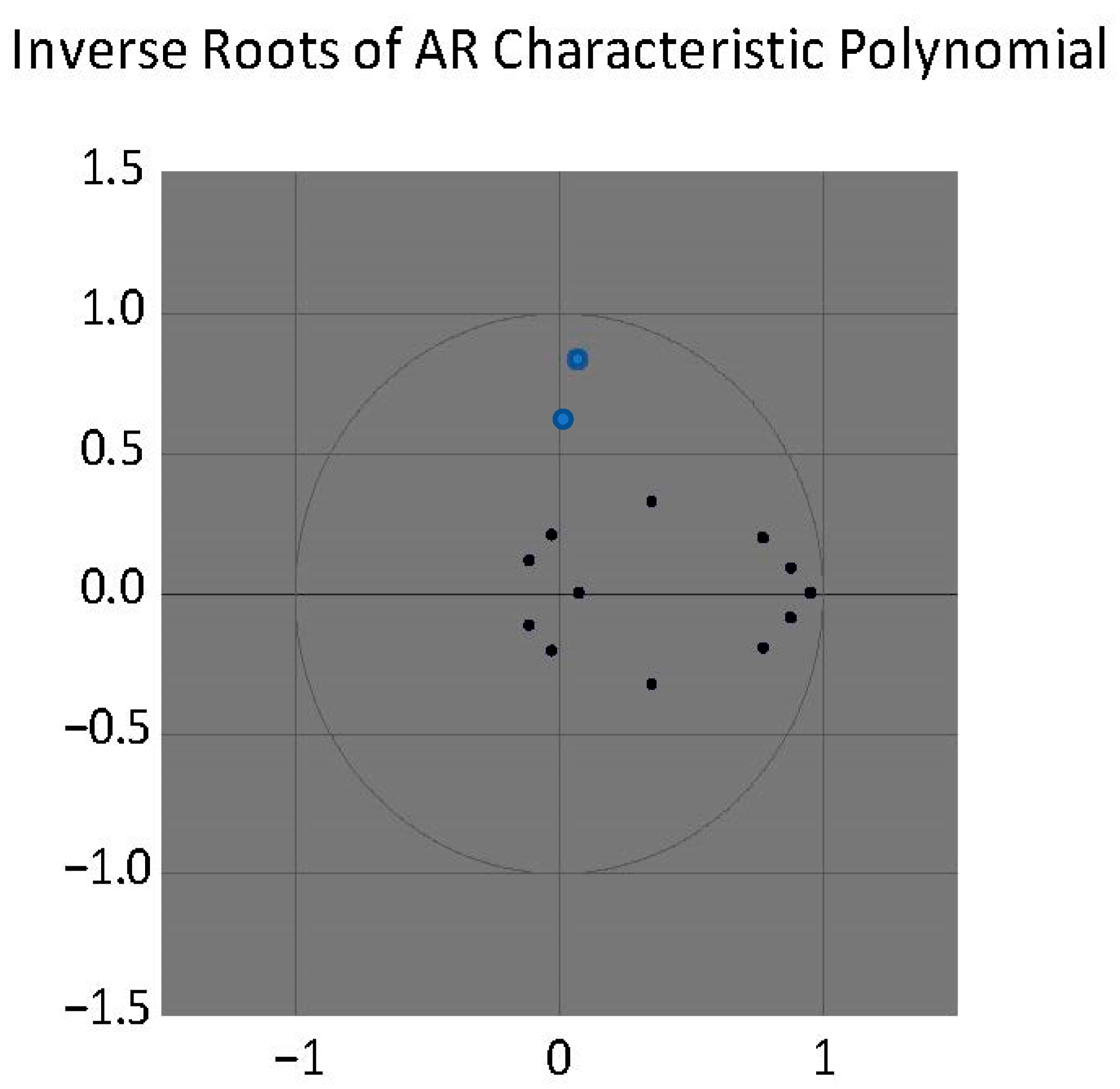 Economies 12 00060 g003