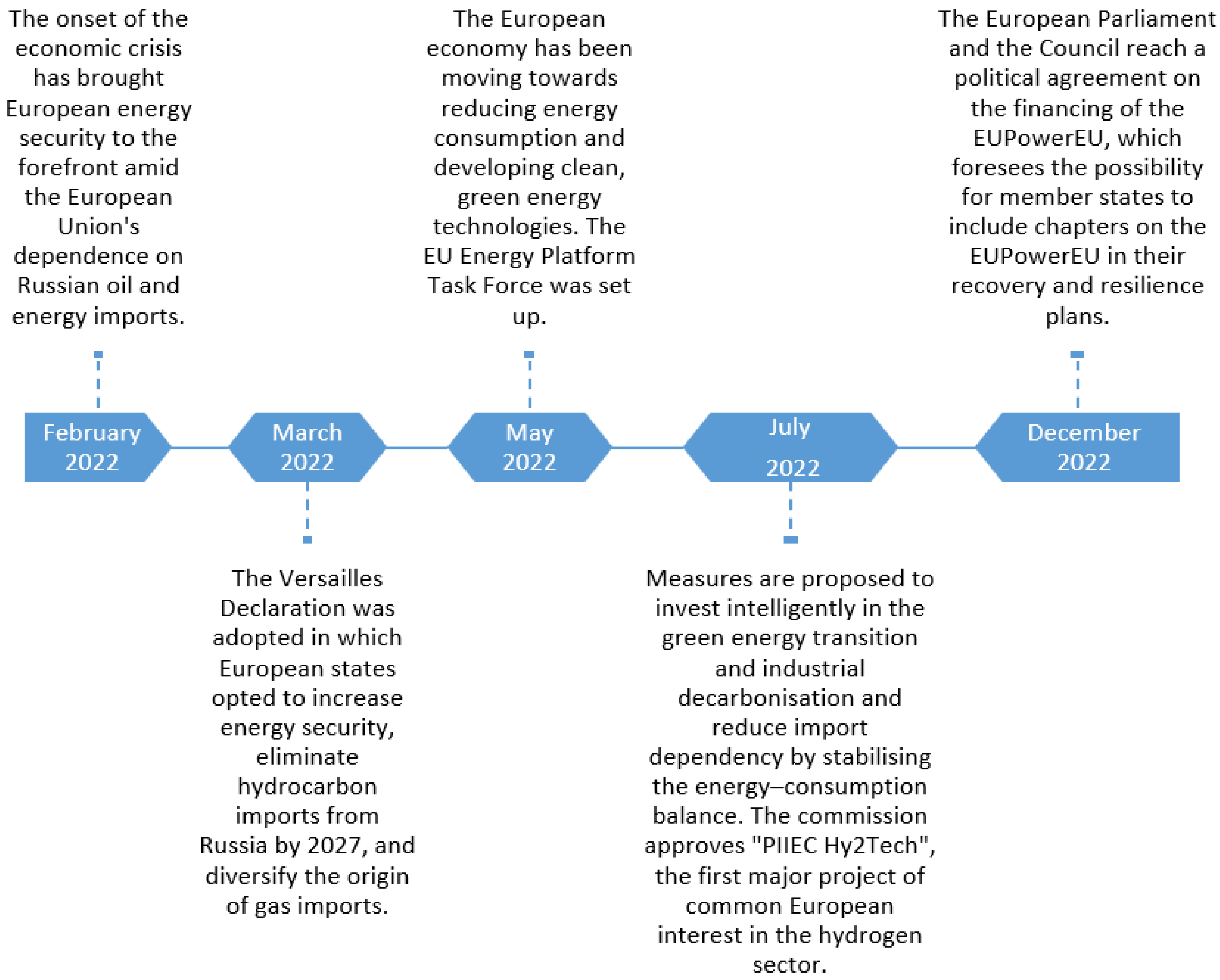 Economies 12 00061 g001