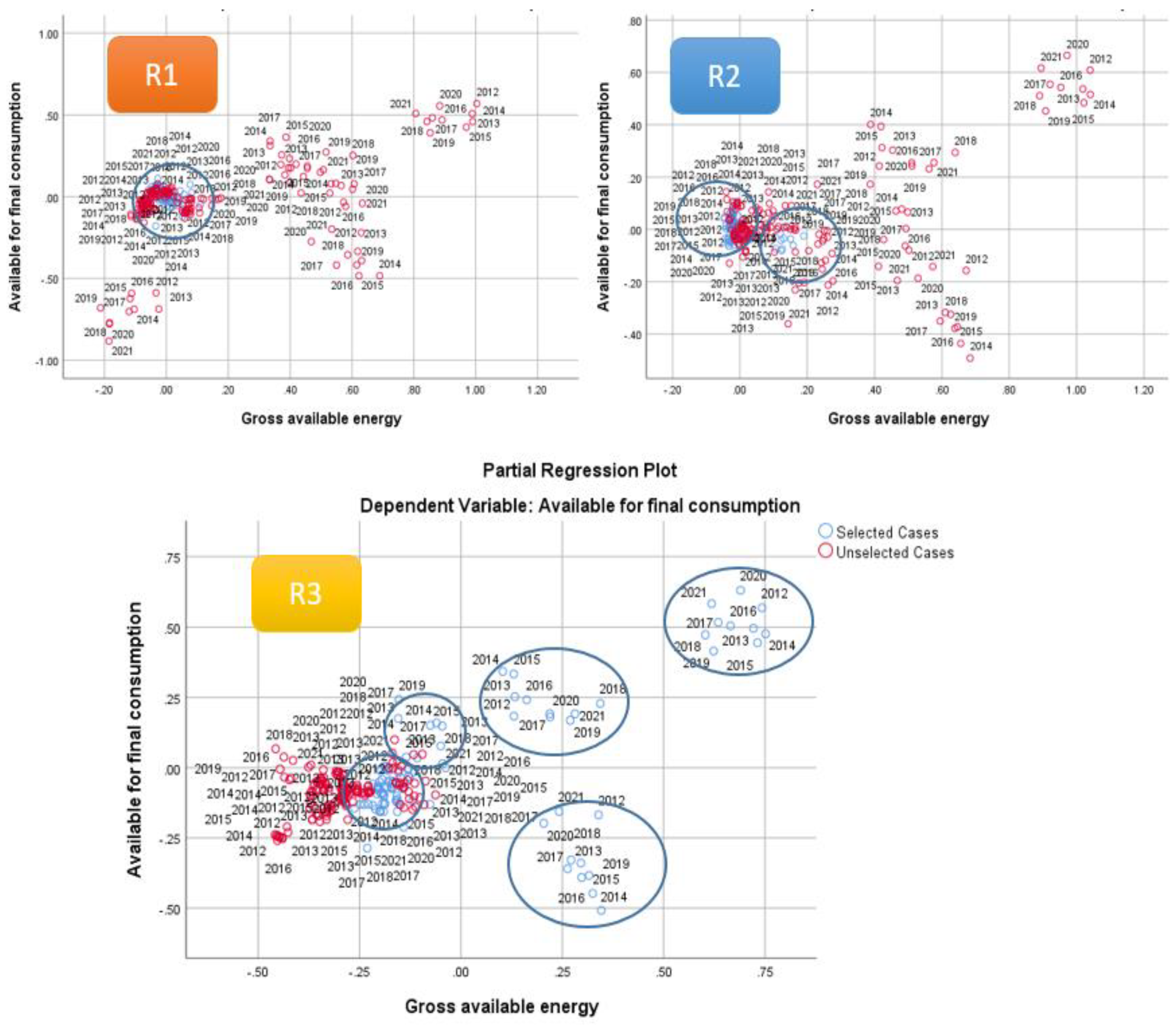 Economies 12 00061 g004