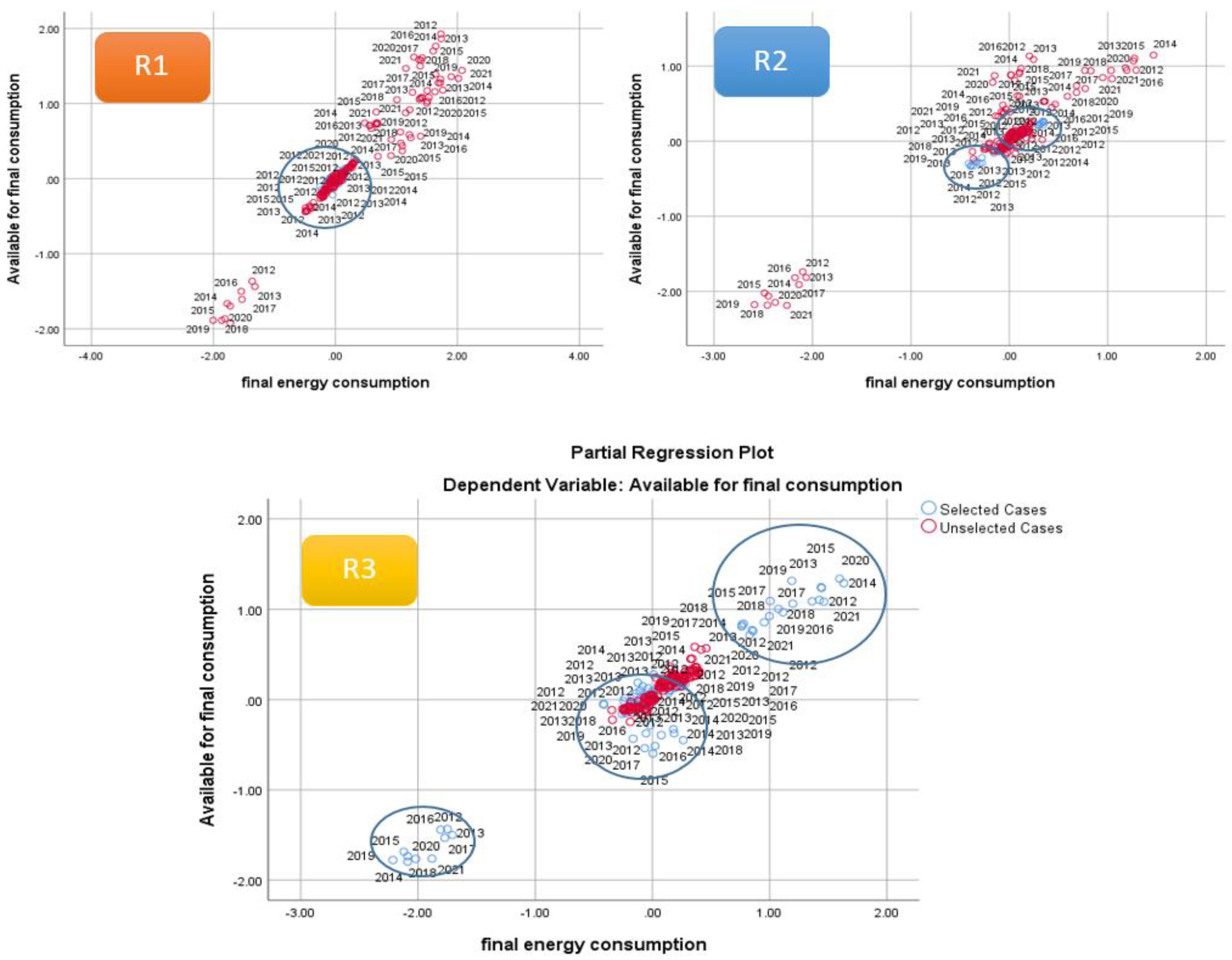 Economies 12 00061 g006