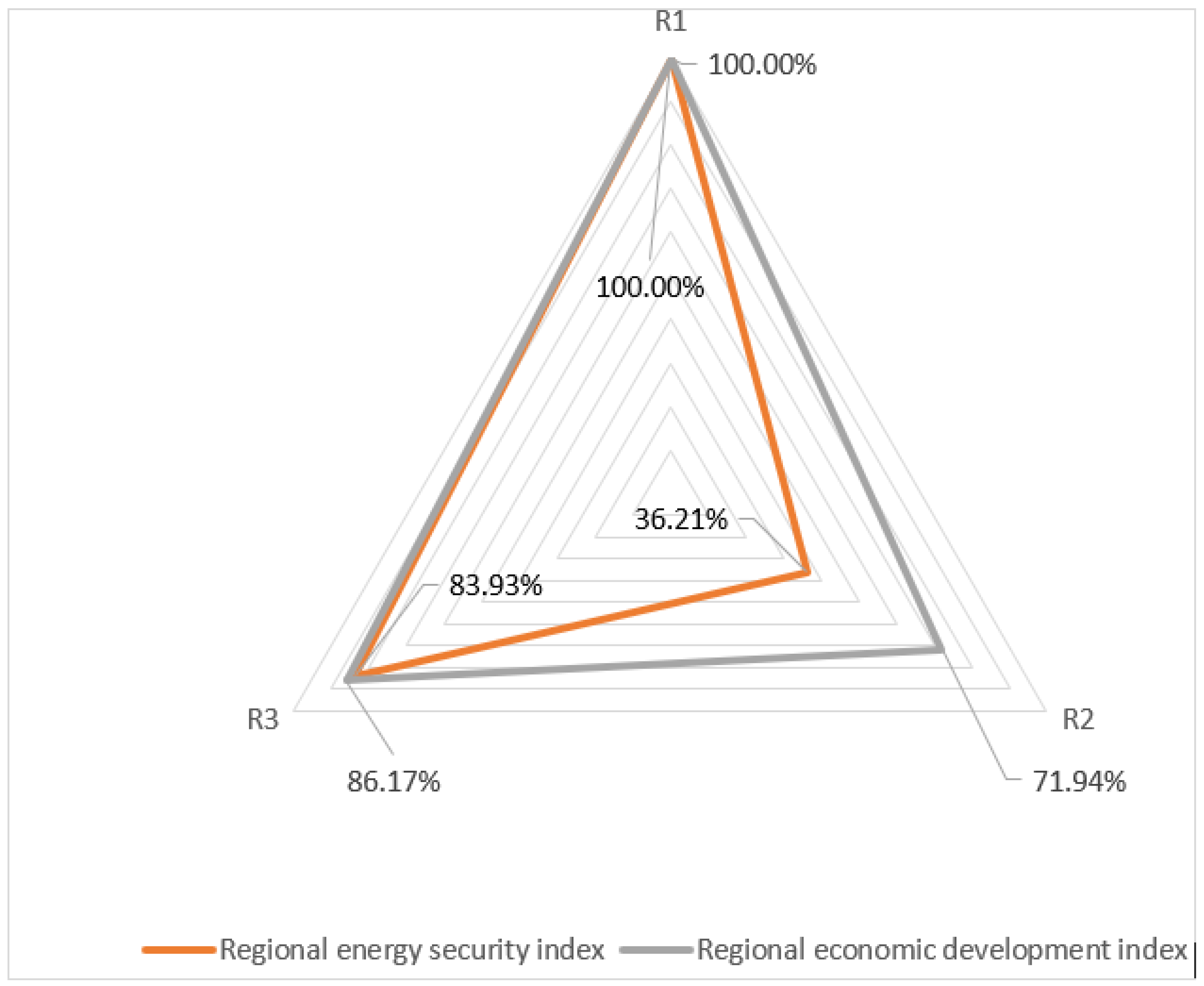 Economies 12 00061 g008