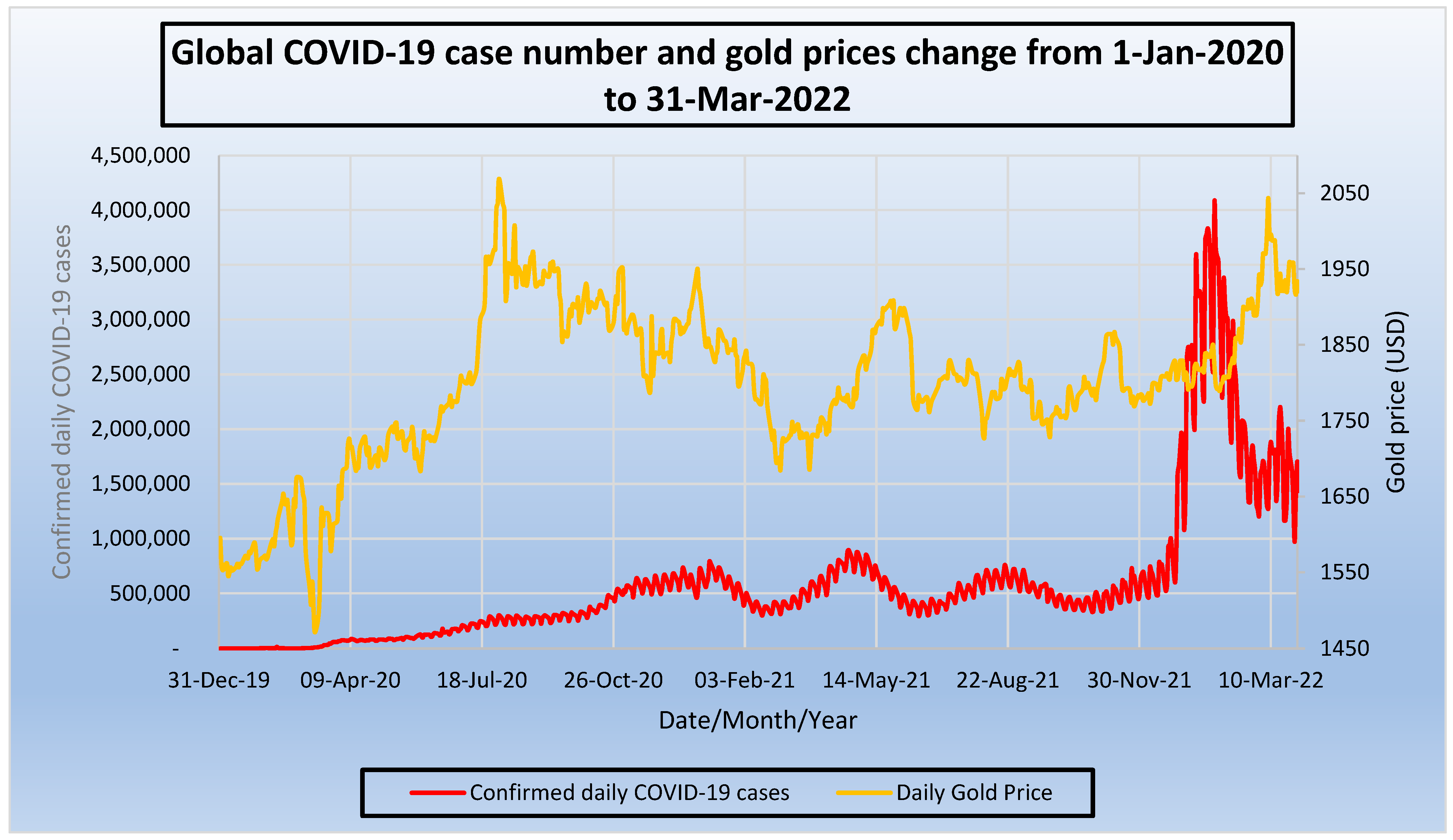Economies 12 00064 g001