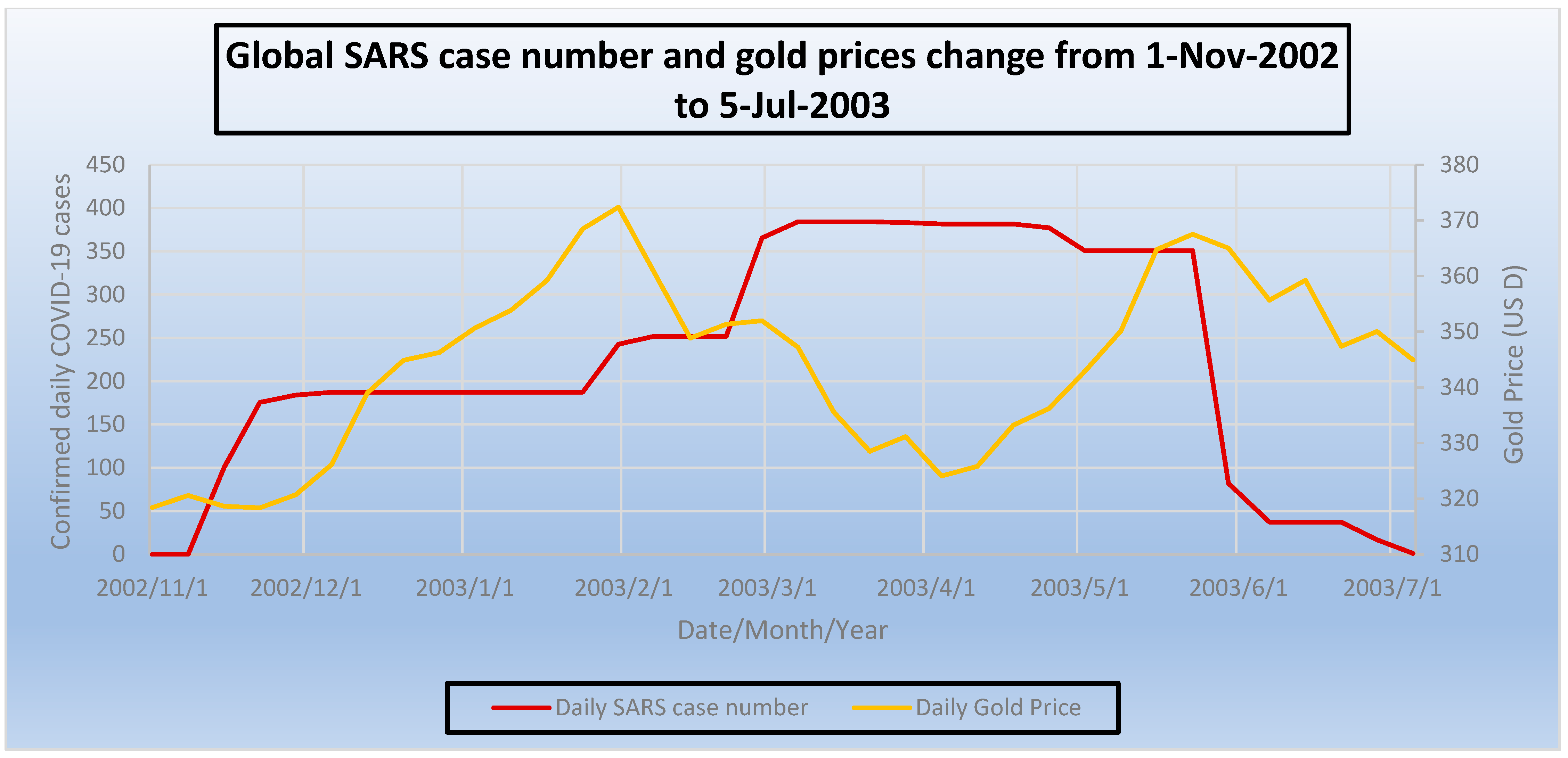 Economies 12 00064 g002