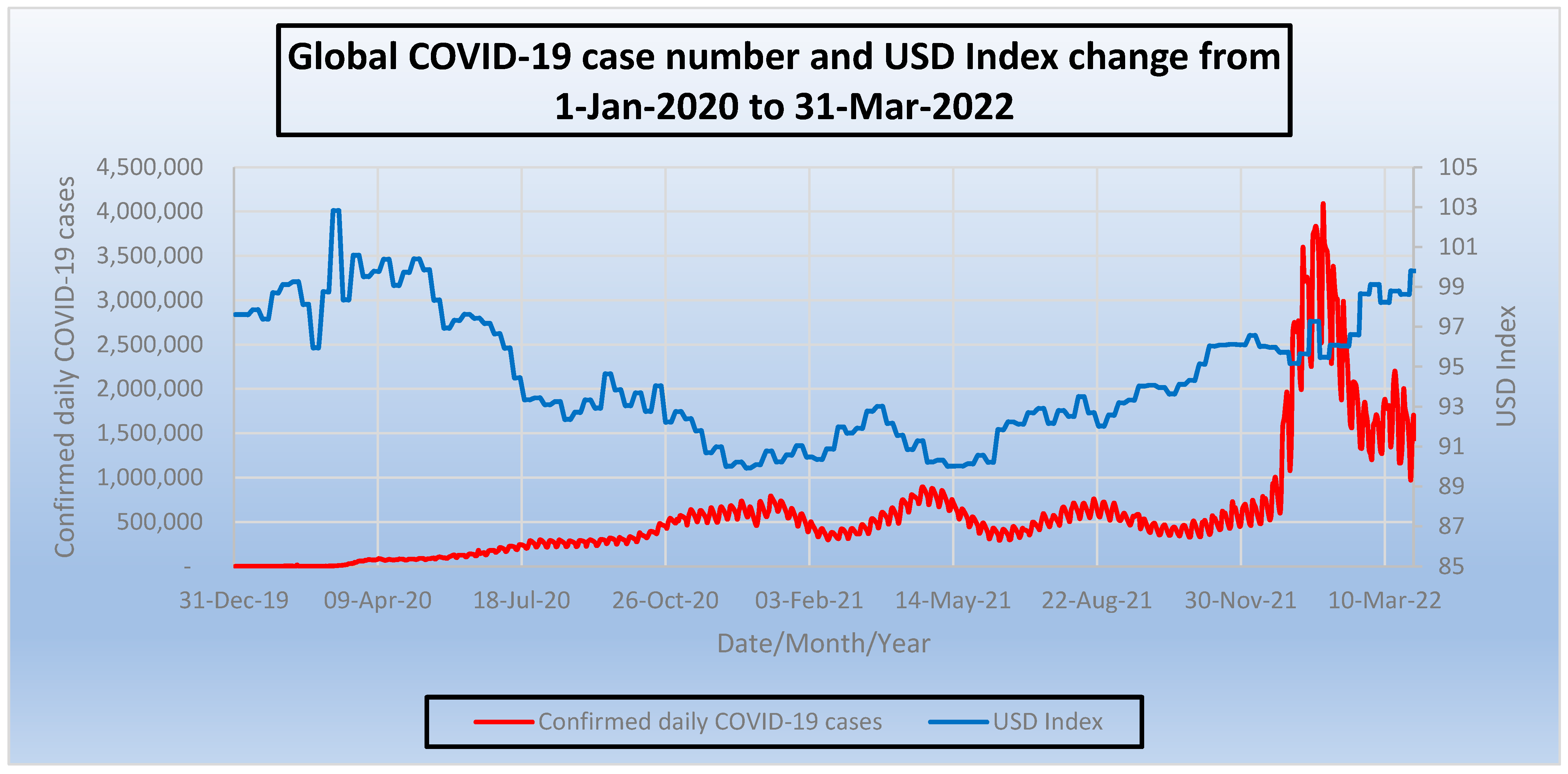 Economies 12 00064 g003