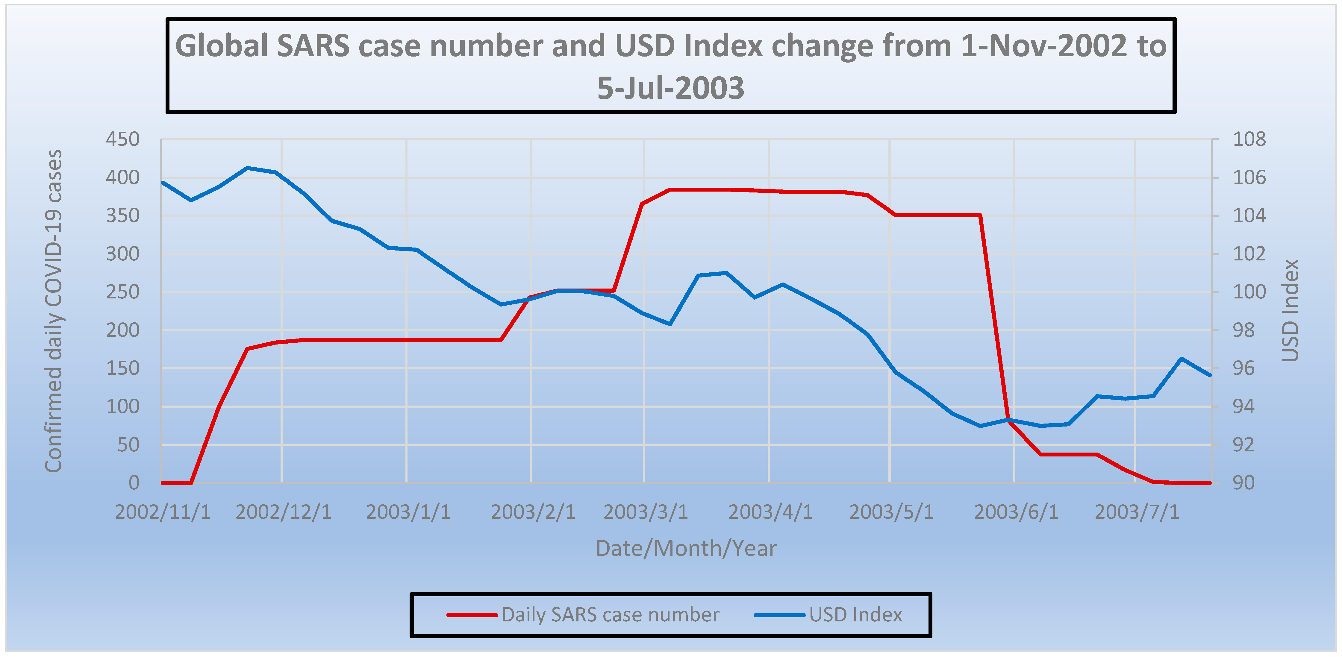 Economies 12 00064 g004