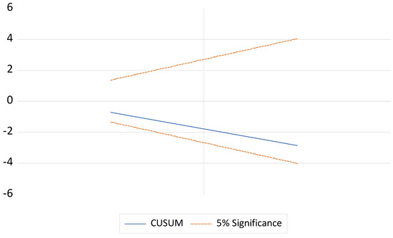 Economies 12 00069 g0a1