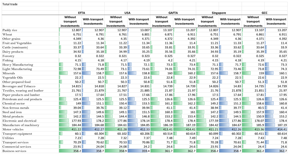 Economies 12 00070 i001